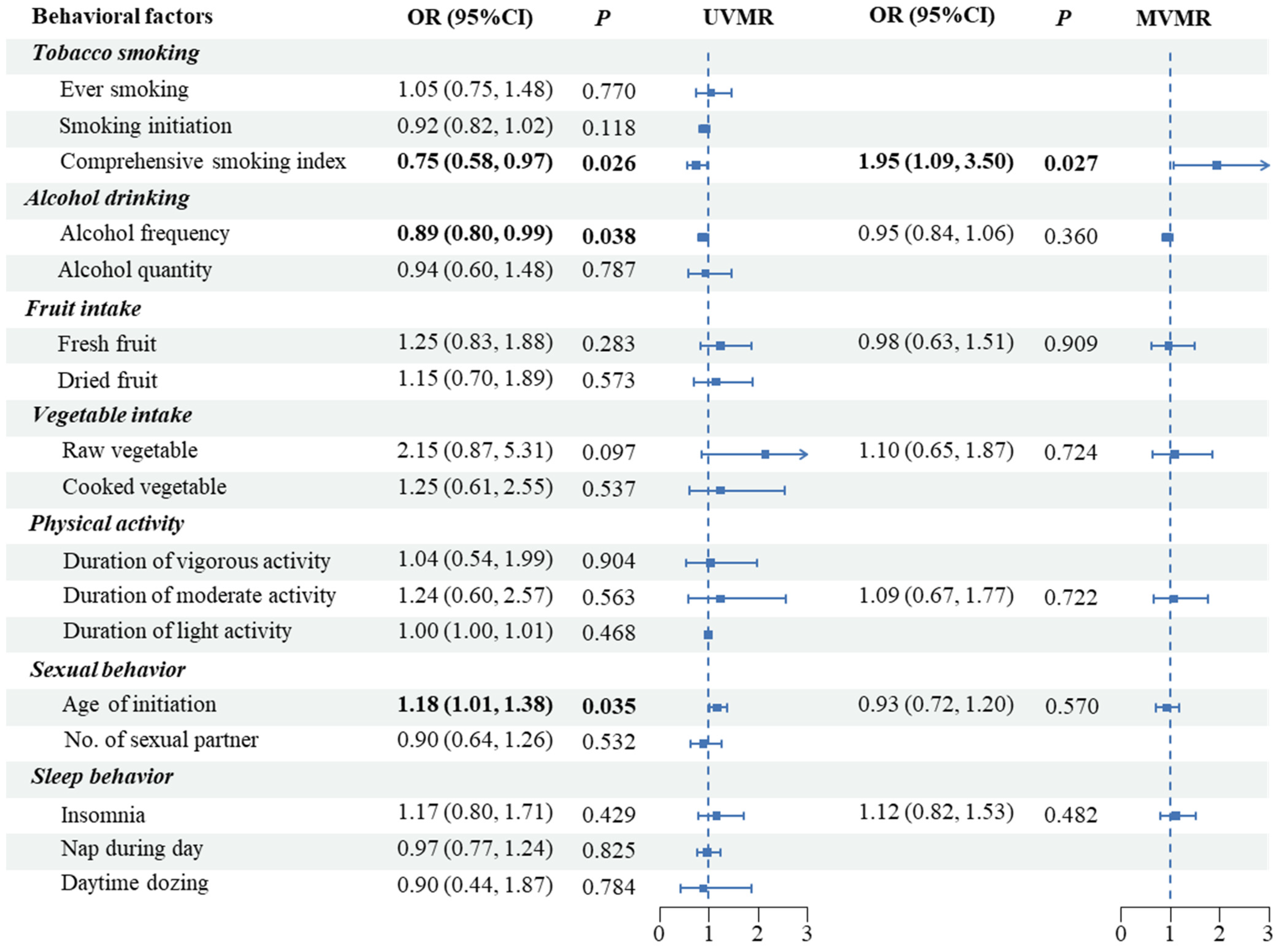 Biology 12 00673 g002