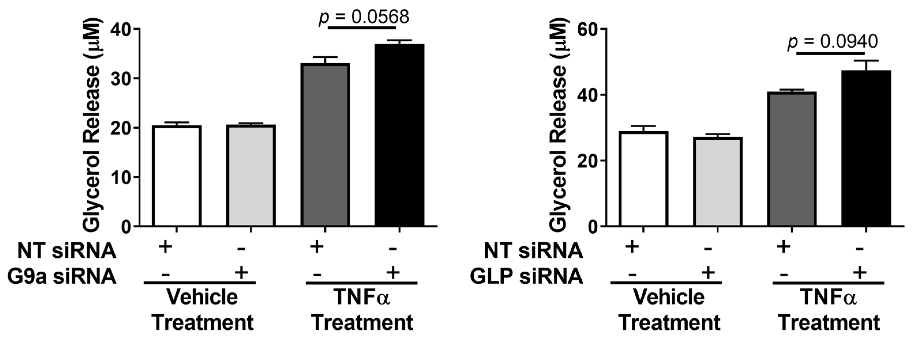 Biology 12 00674 g003