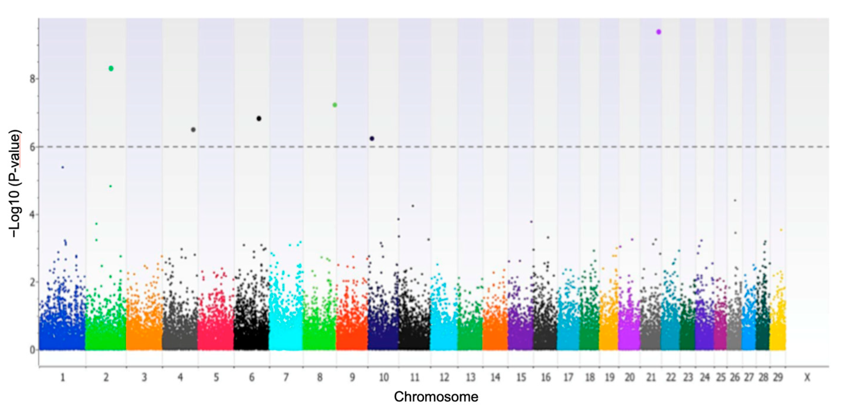Biology 12 00679 g001 Biology 12 00679 g001