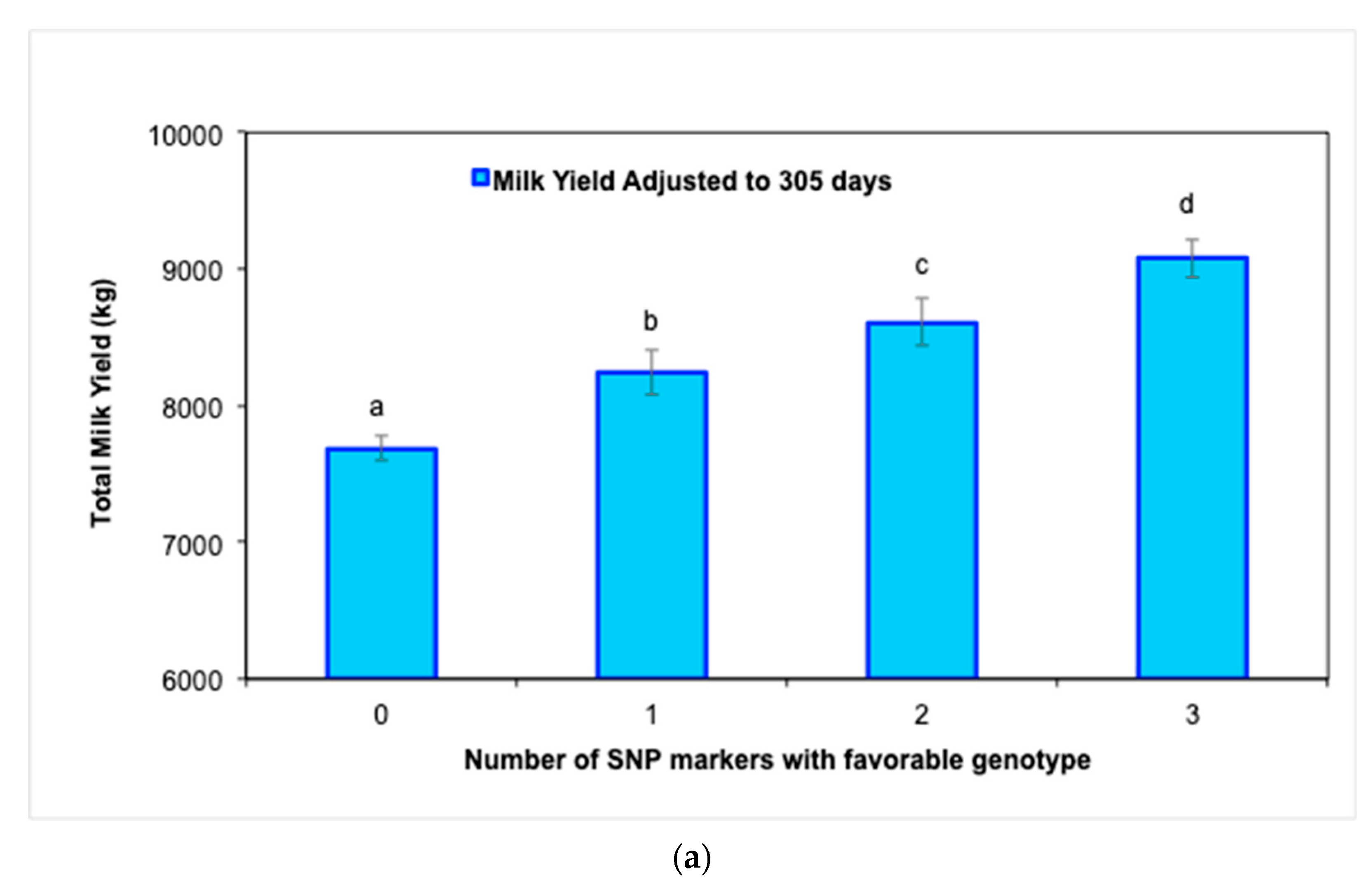 Biology 12 00679 g002a Biology 12 00679 g002a