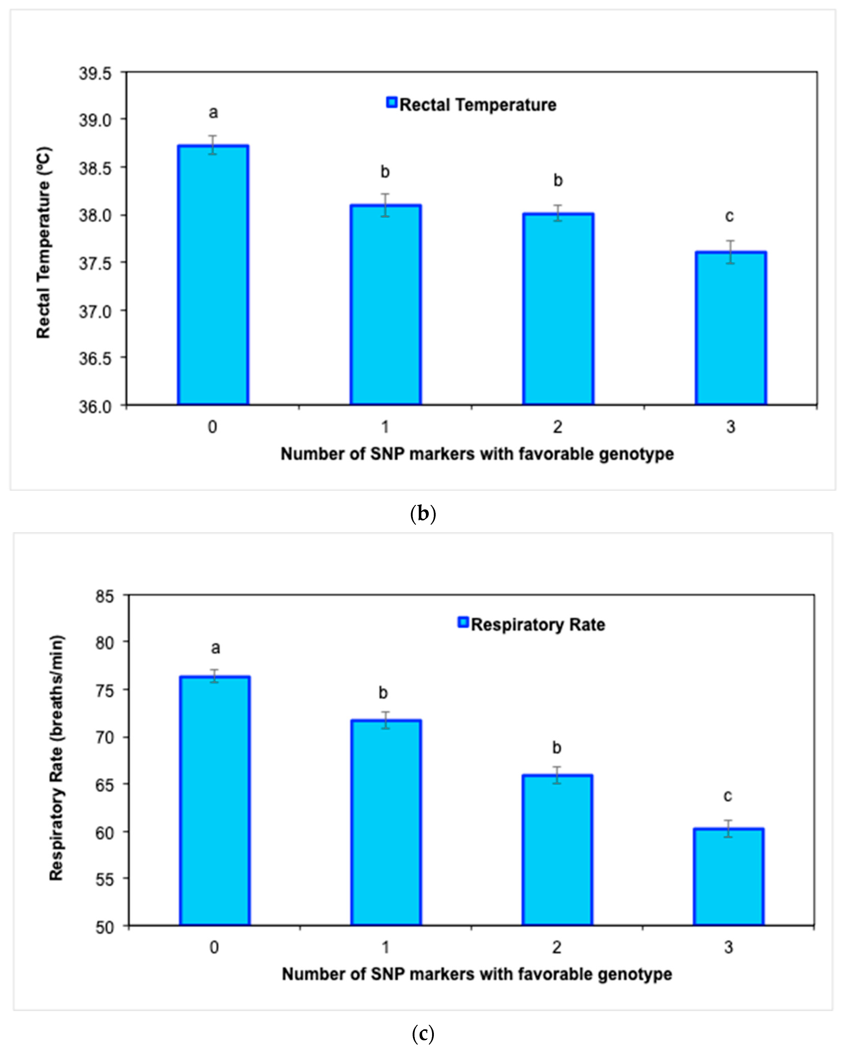 Biology 12 00679 g002b Biology 12 00679 g002b