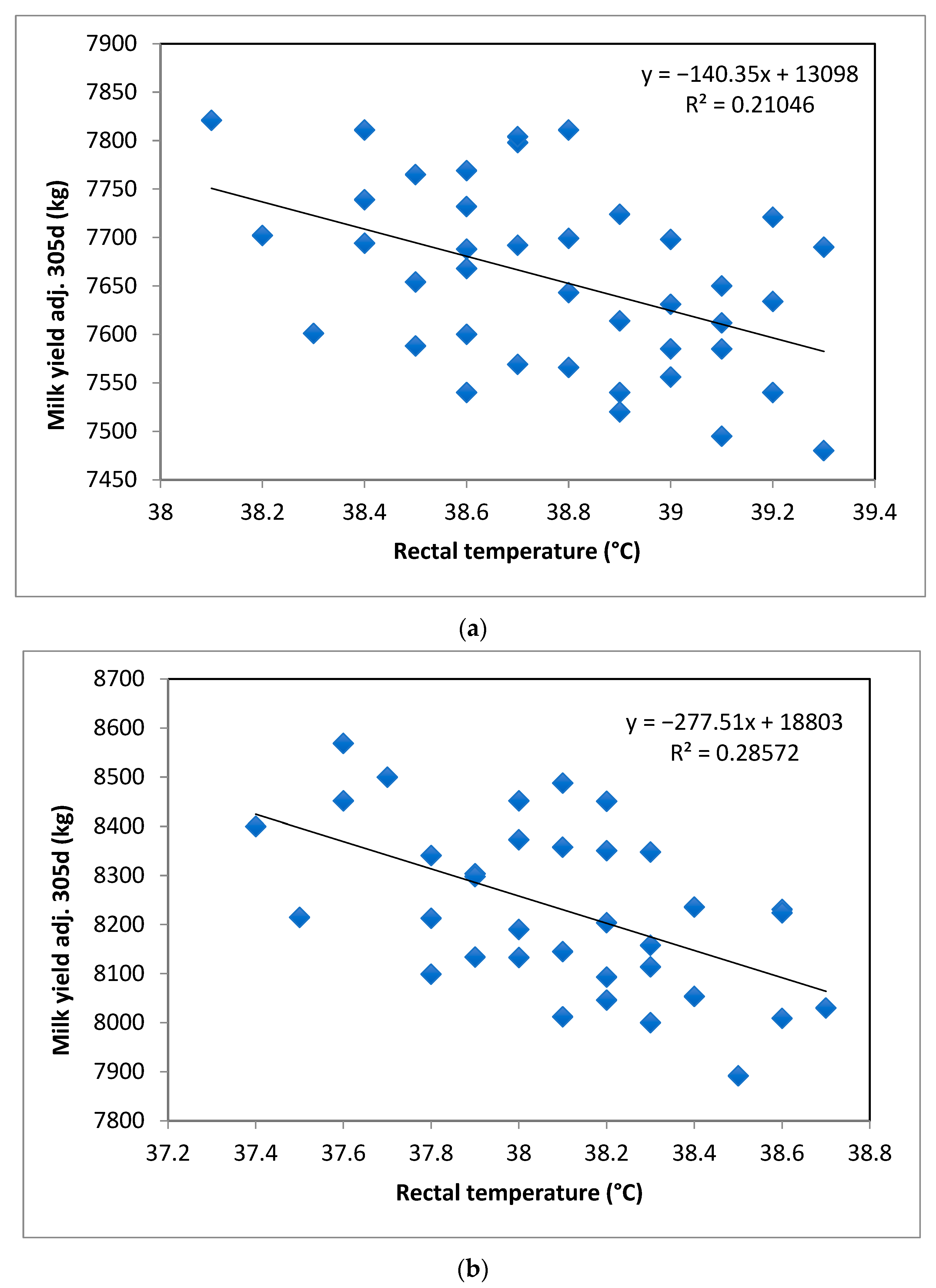 Biology 12 00679 g003a Biology 12 00679 g003a