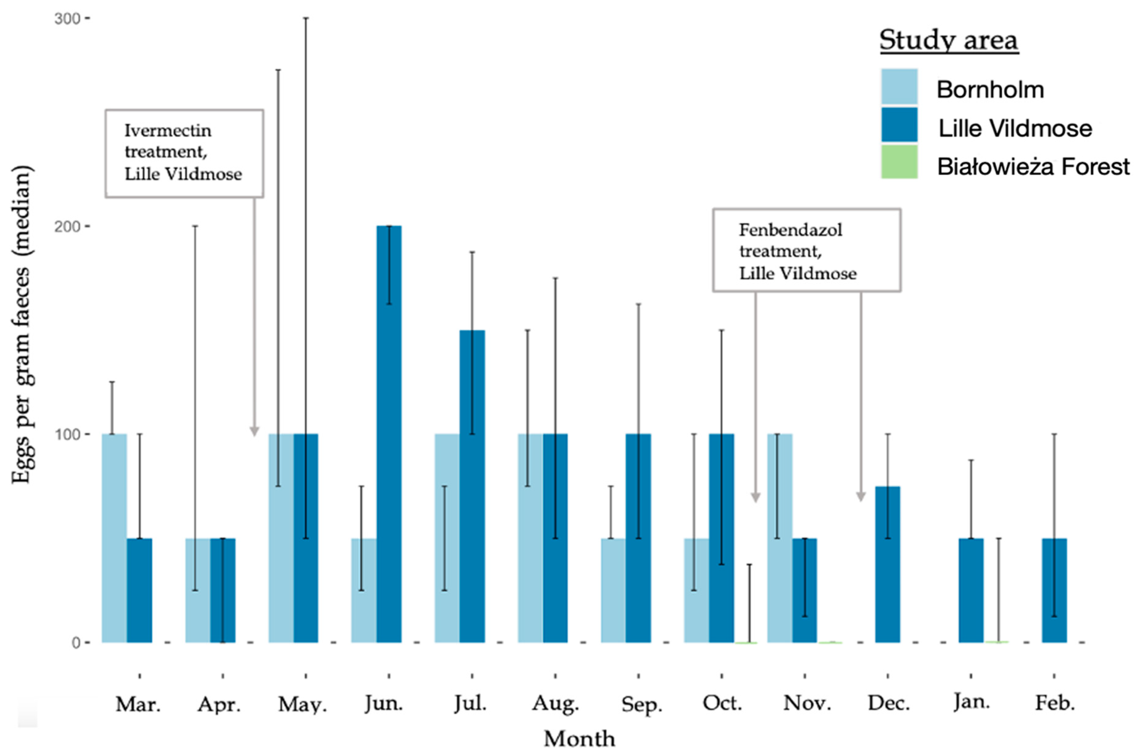 Biology 12 00680 g002 Biology 12 00680 g002