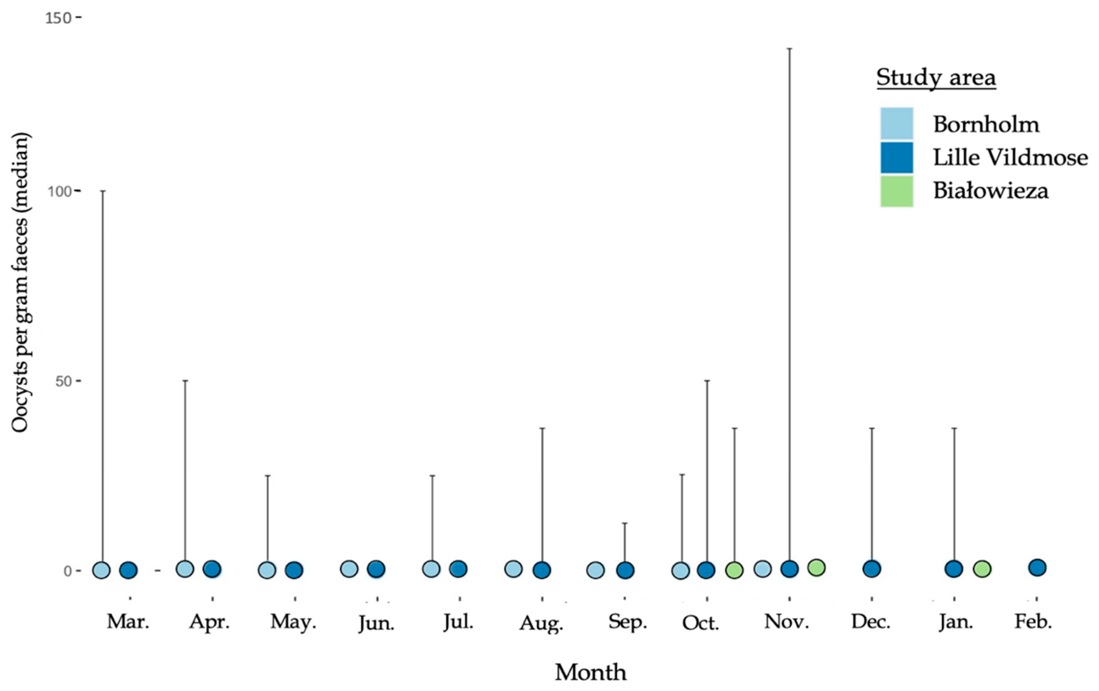 Biology 12 00680 g003 Biology 12 00680 g003