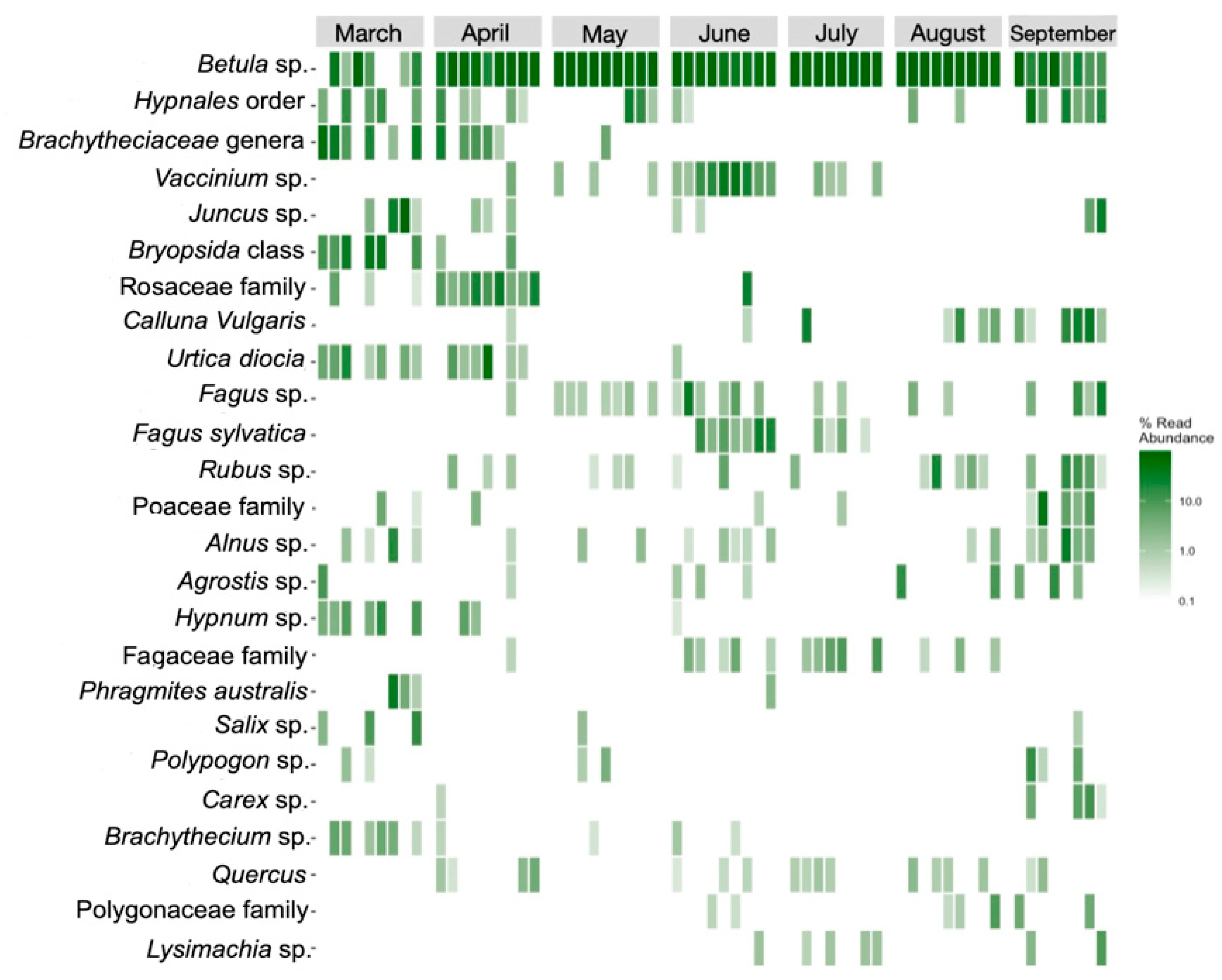 Biology 12 00680 g004 Biology 12 00680 g004