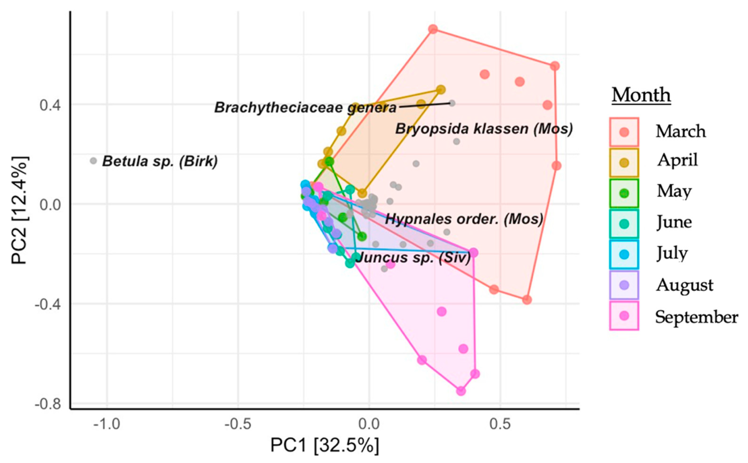 Biology 12 00680 g005 Biology 12 00680 g005