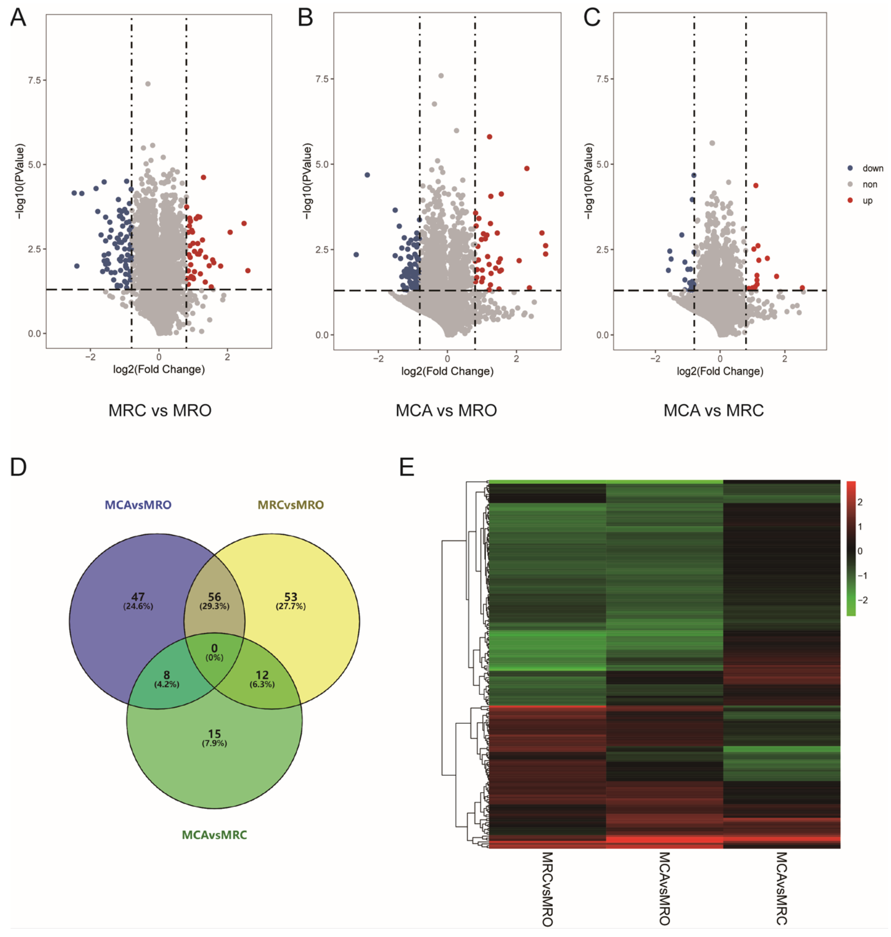Biology 12 00684 g002
