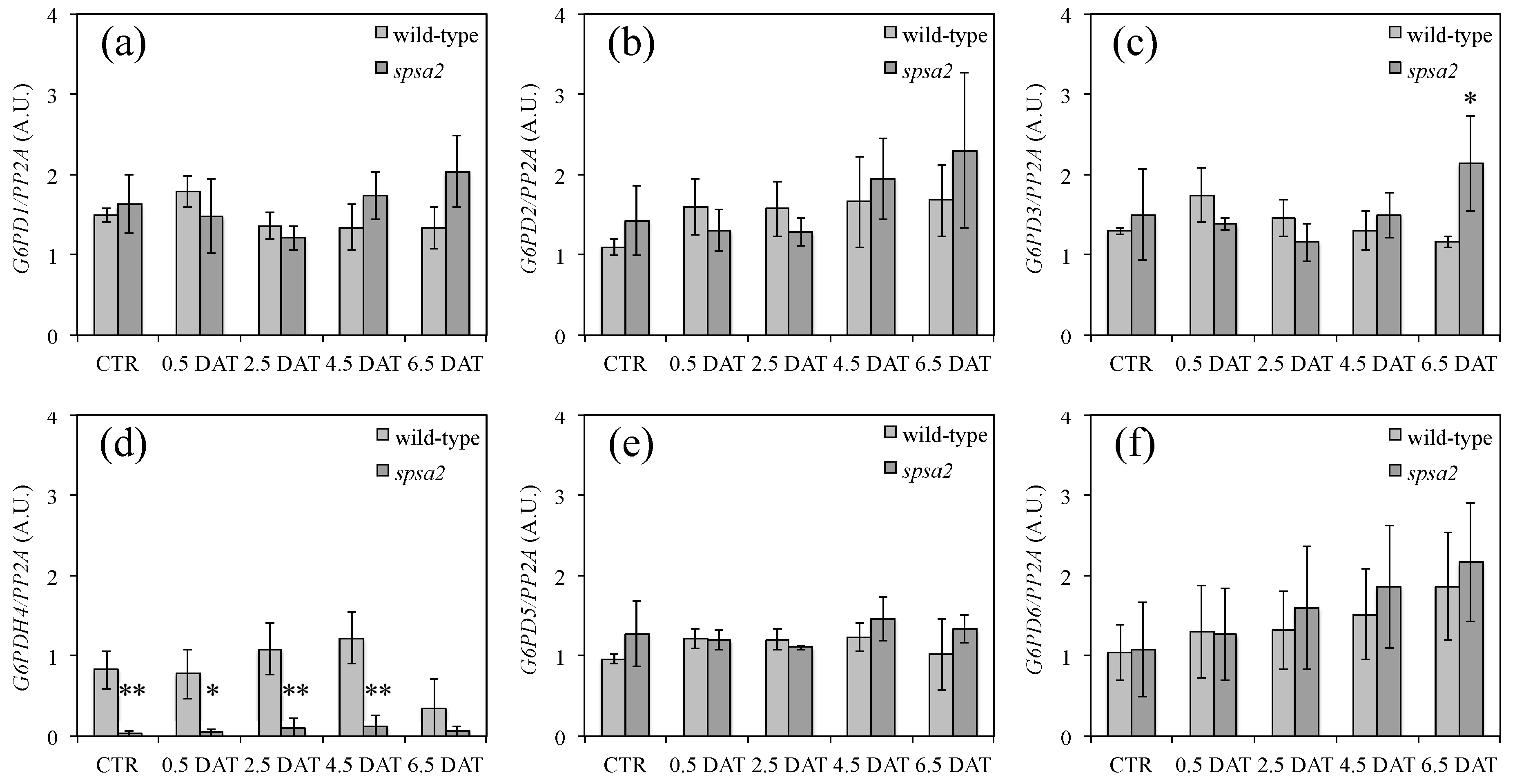 Biology 12 00685 g007 Biology 12 00685 g007