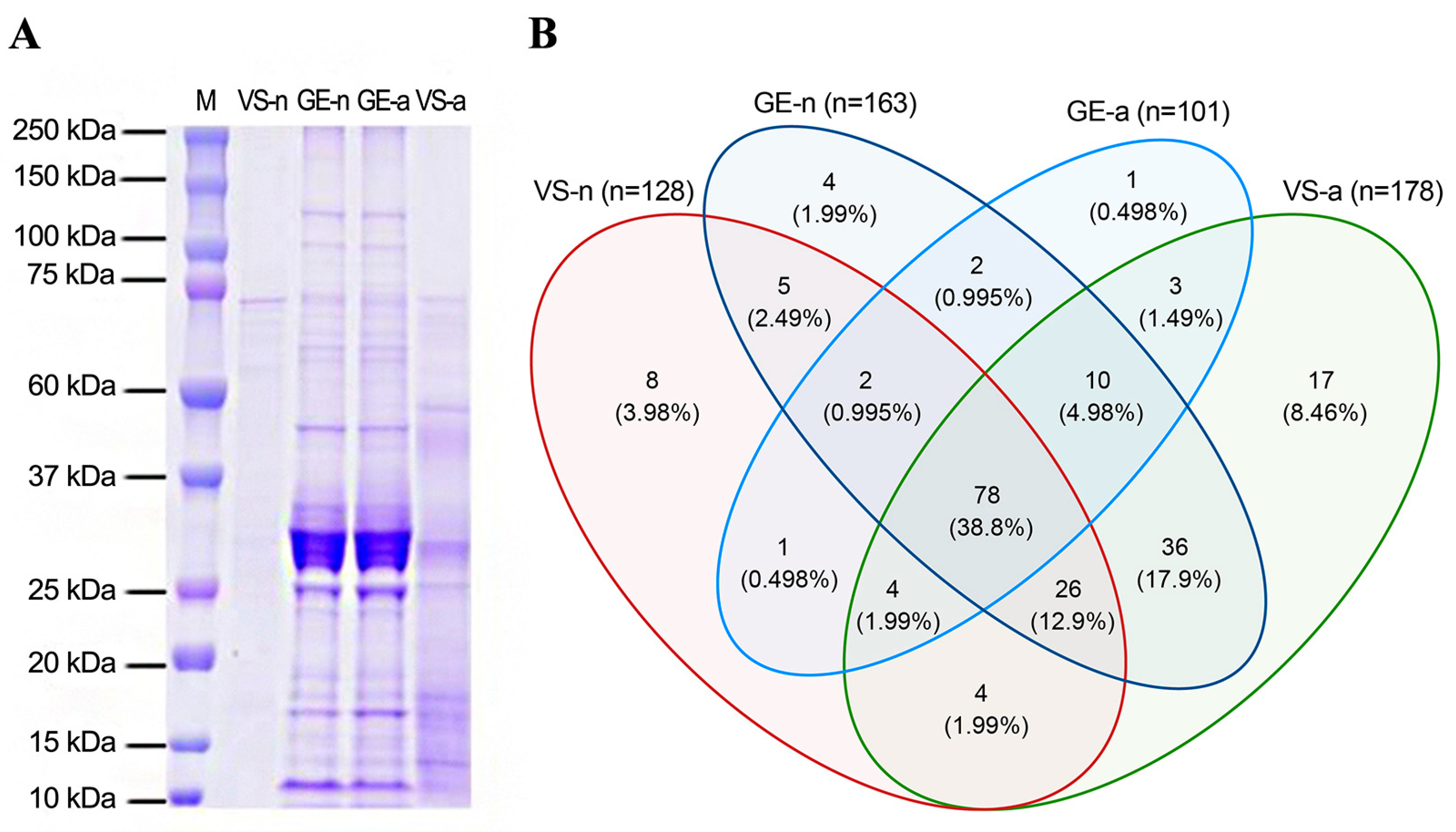 Biology 12 00691 g003 Biology 12 00691 g003