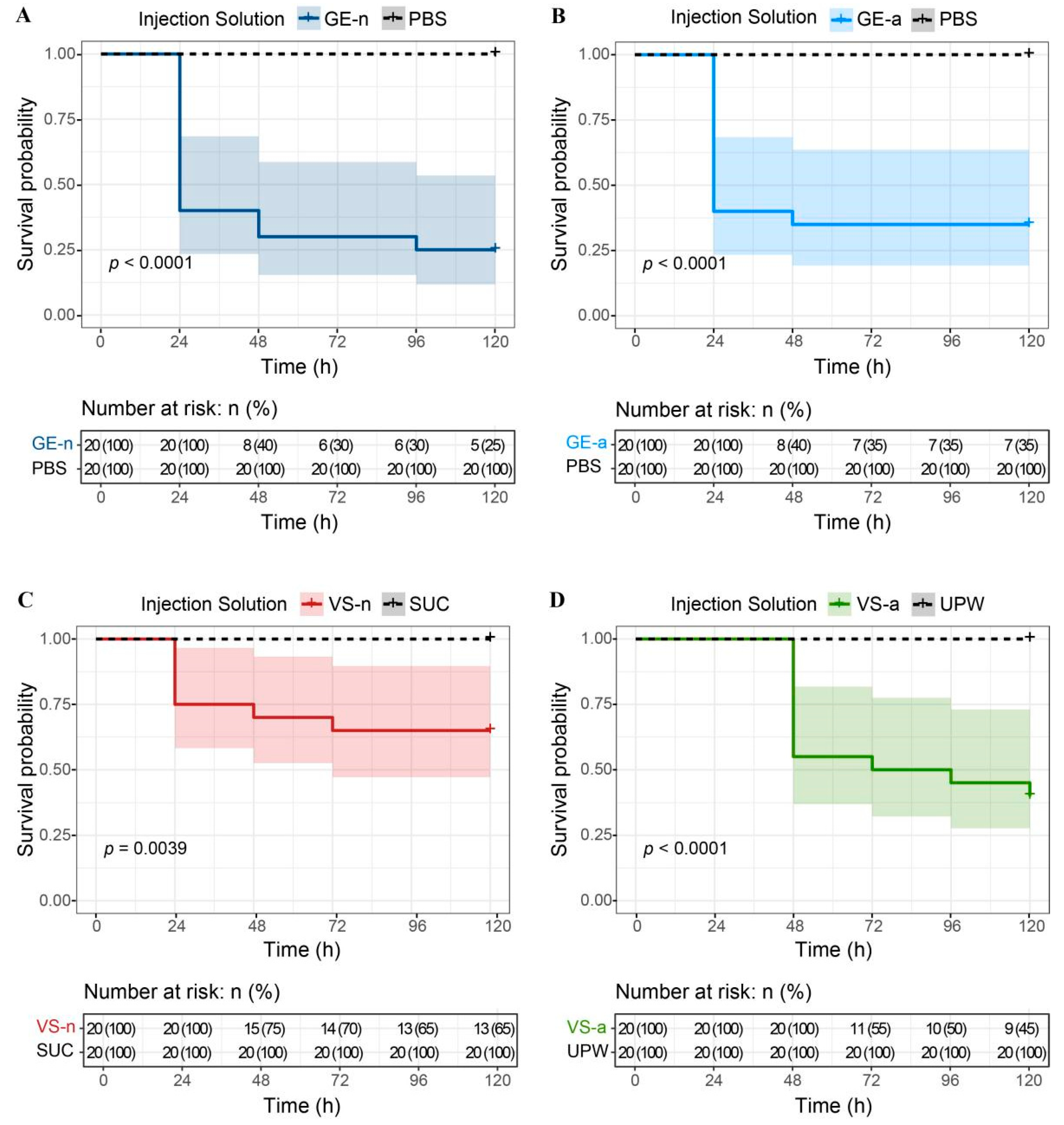 Biology 12 00691 g007 Biology 12 00691 g007