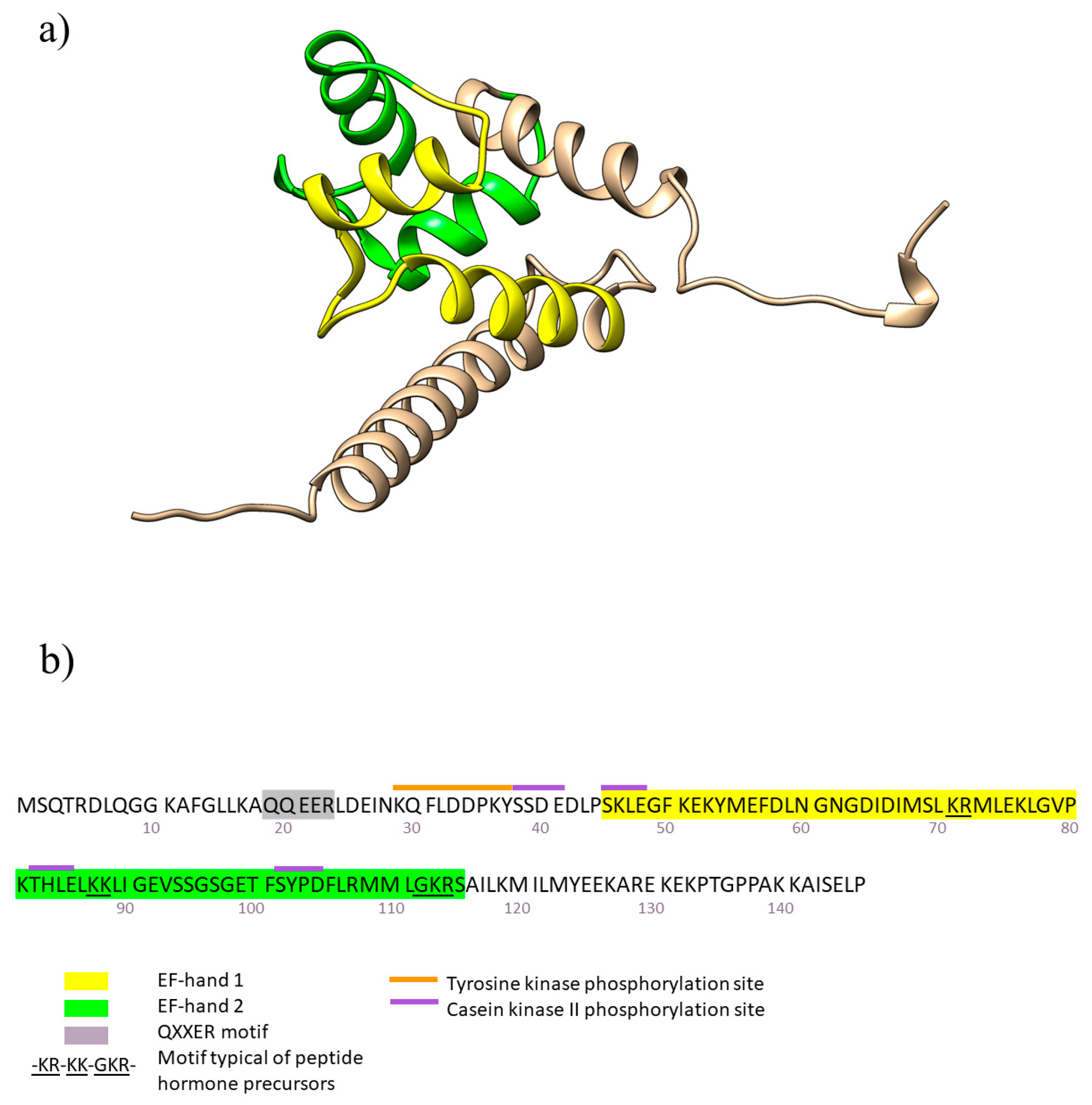 Biology 12 00694 g001 Biology 12 00694 g001
