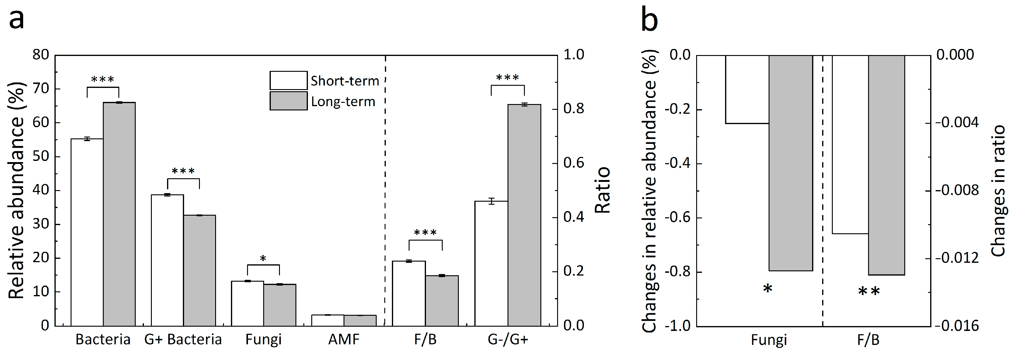 Biology 12 00699 g003 Biology 12 00699 g003