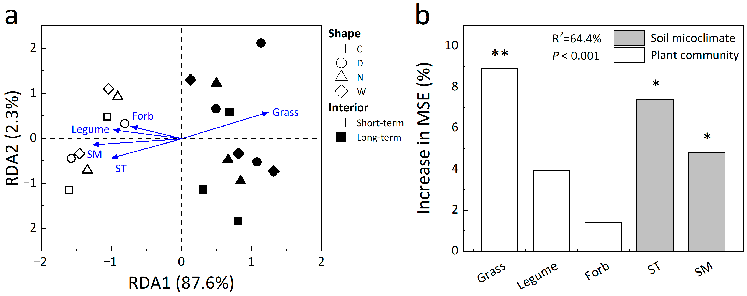 Biology 12 00699 g005 Biology 12 00699 g005