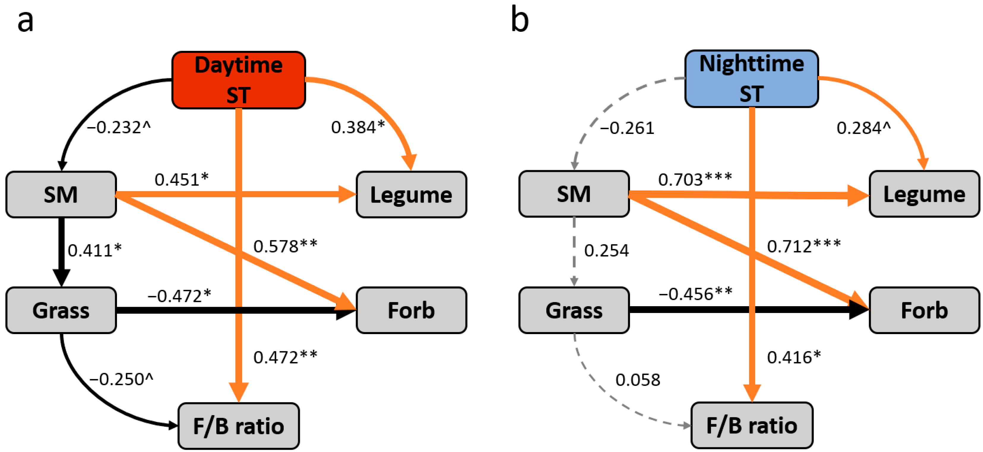 Biology 12 00699 g006 Biology 12 00699 g006