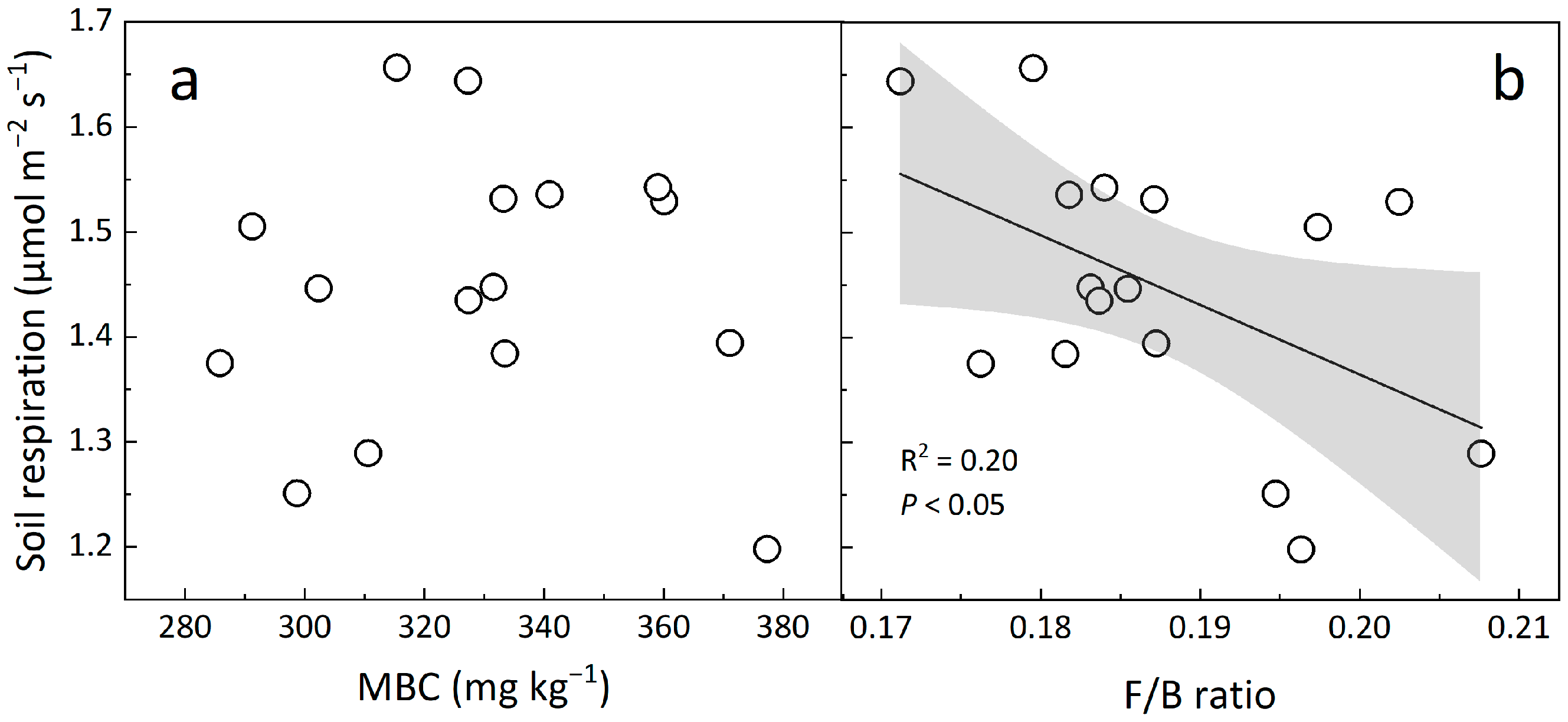 Biology 12 00699 g007 Biology 12 00699 g007