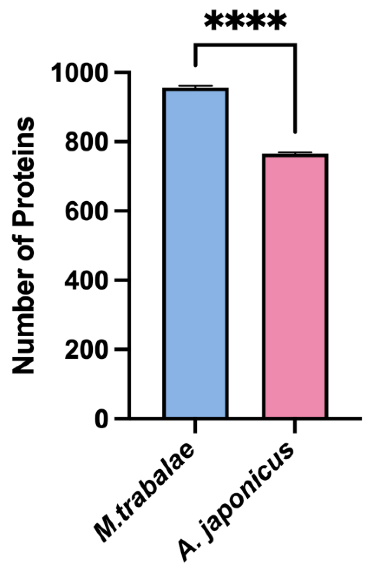 Biology 12 00700 g006 Biology 12 00700 g006