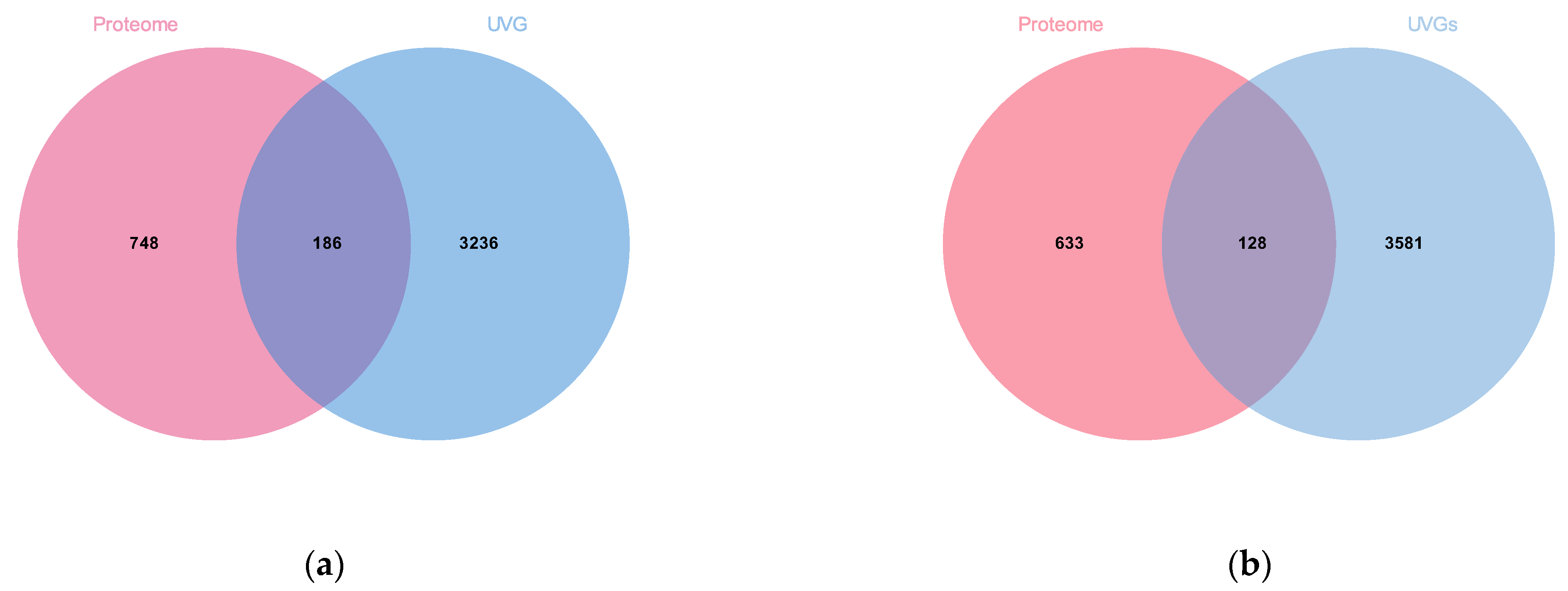 Biology 12 00700 g007 Biology 12 00700 g007