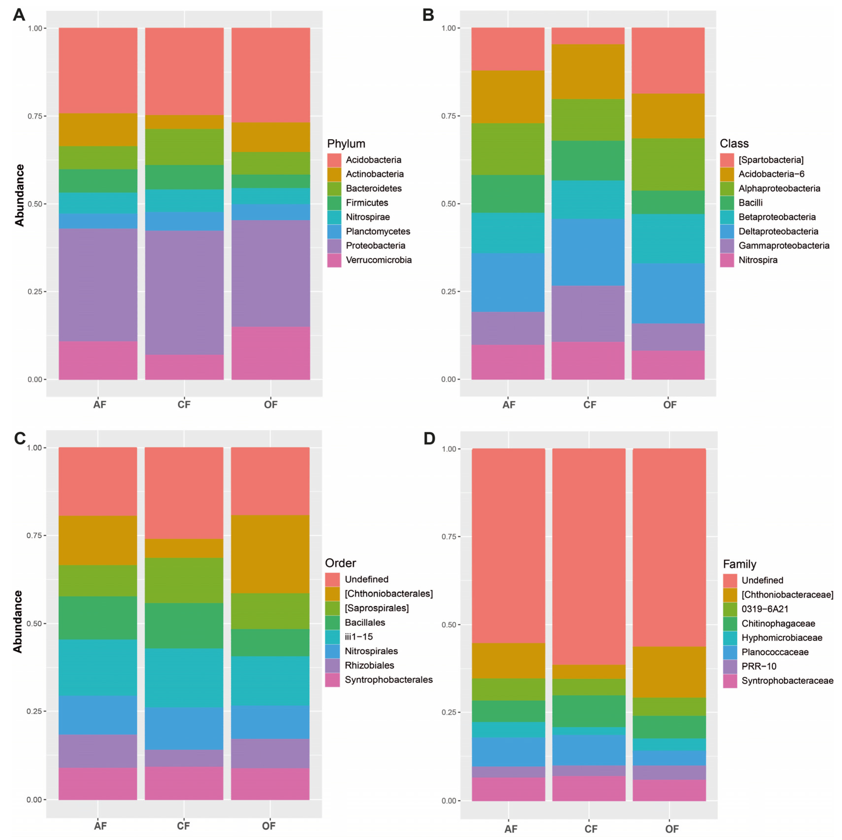 Biology 12 00701 g002 Biology 12 00701 g002