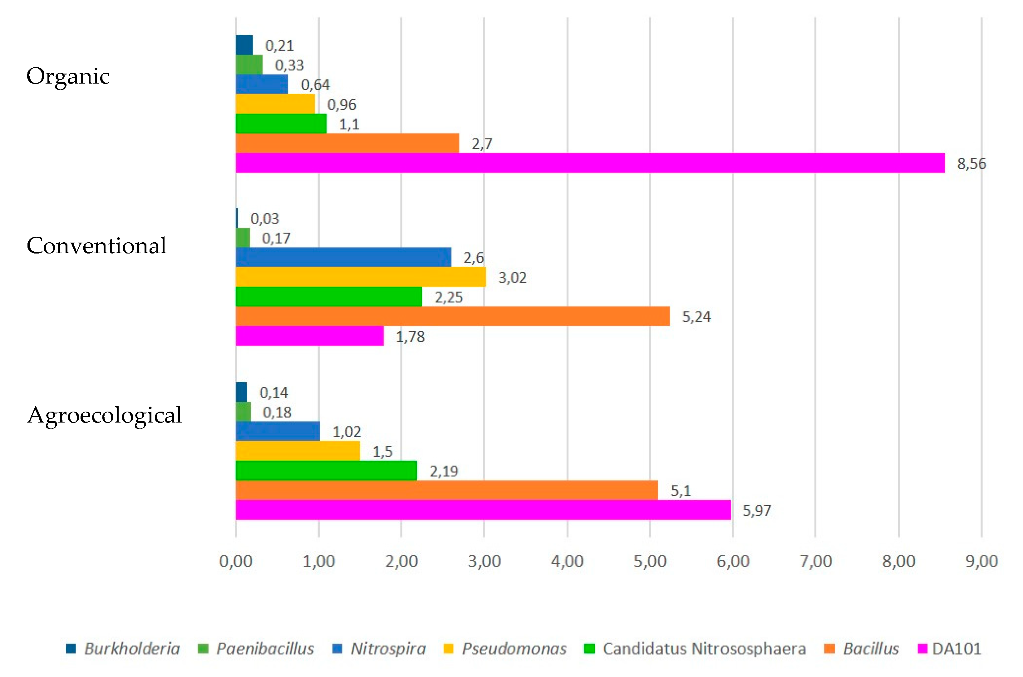 Biology 12 00701 g003 Biology 12 00701 g003