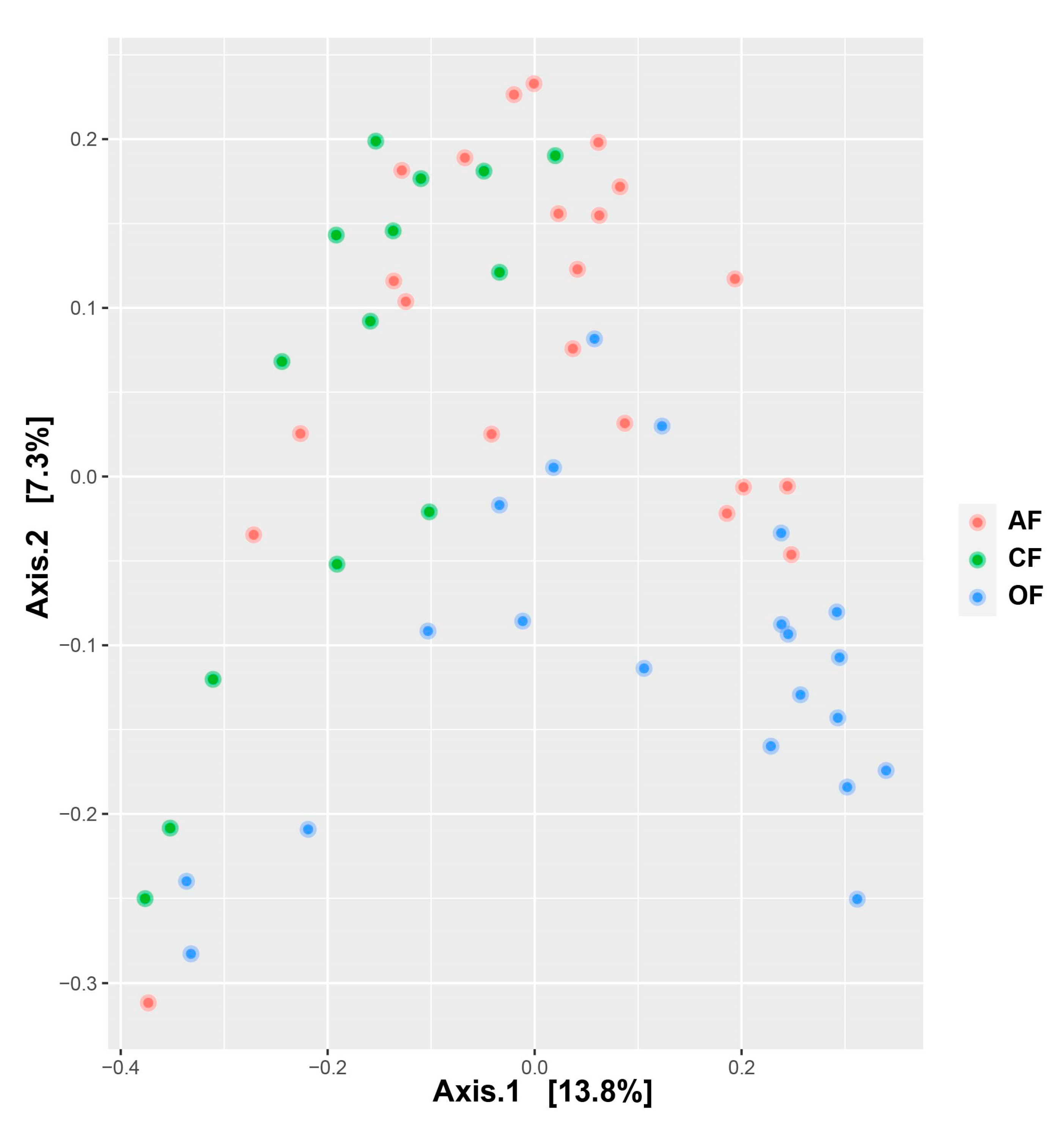 Biology 12 00701 g005 Biology 12 00701 g005