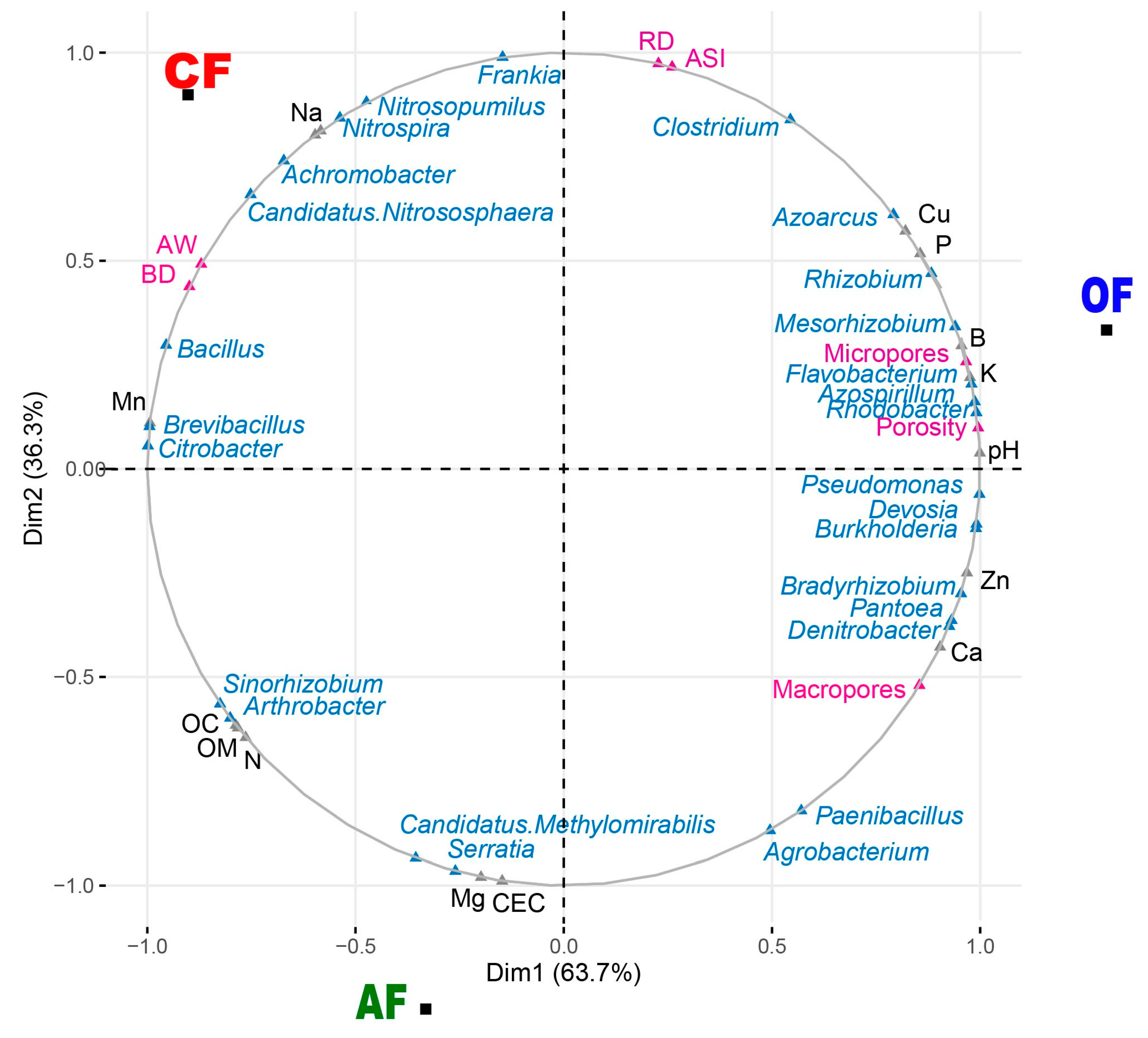 Biology 12 00701 g006 Biology 12 00701 g006