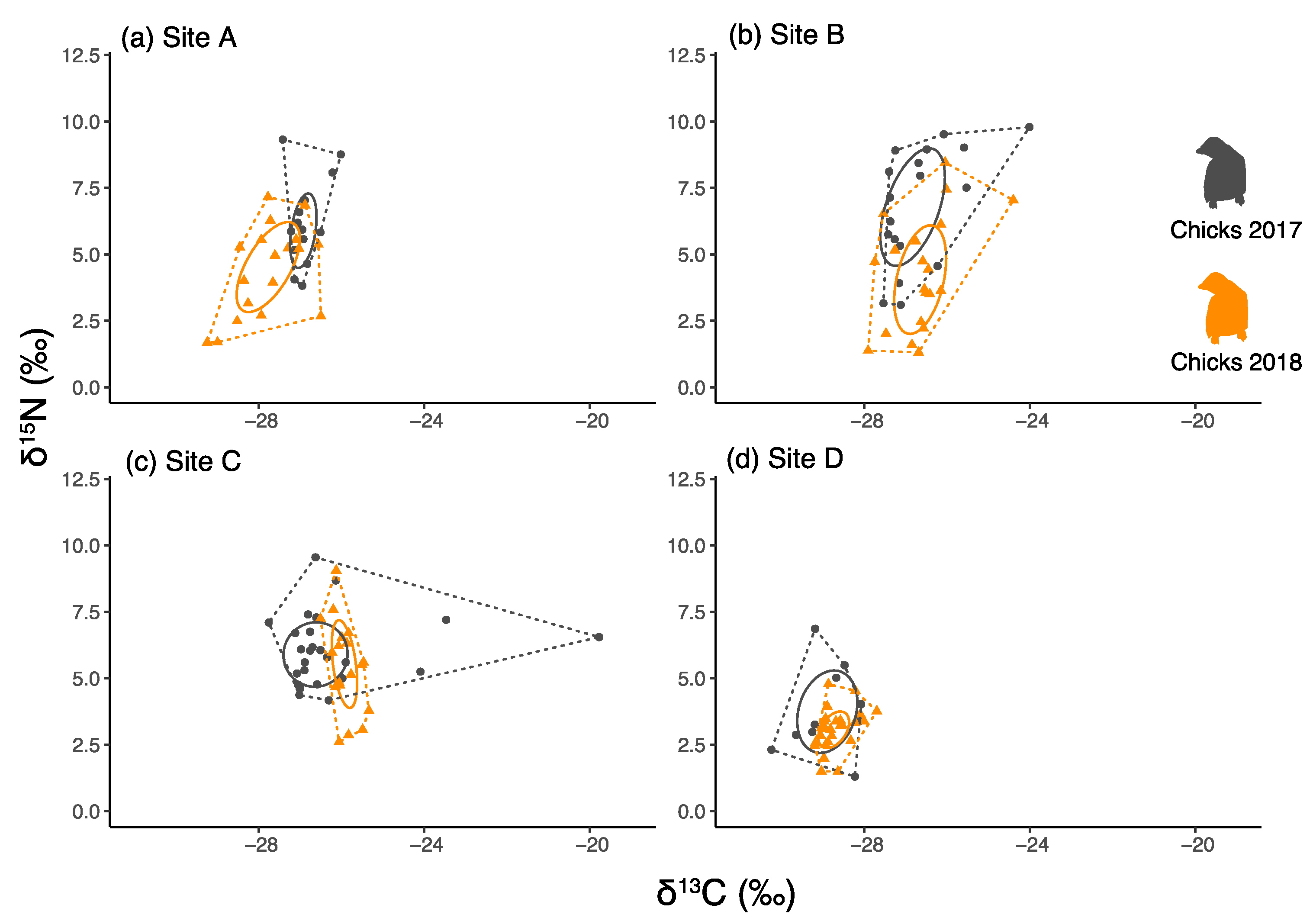 Biology 12 00708 g002