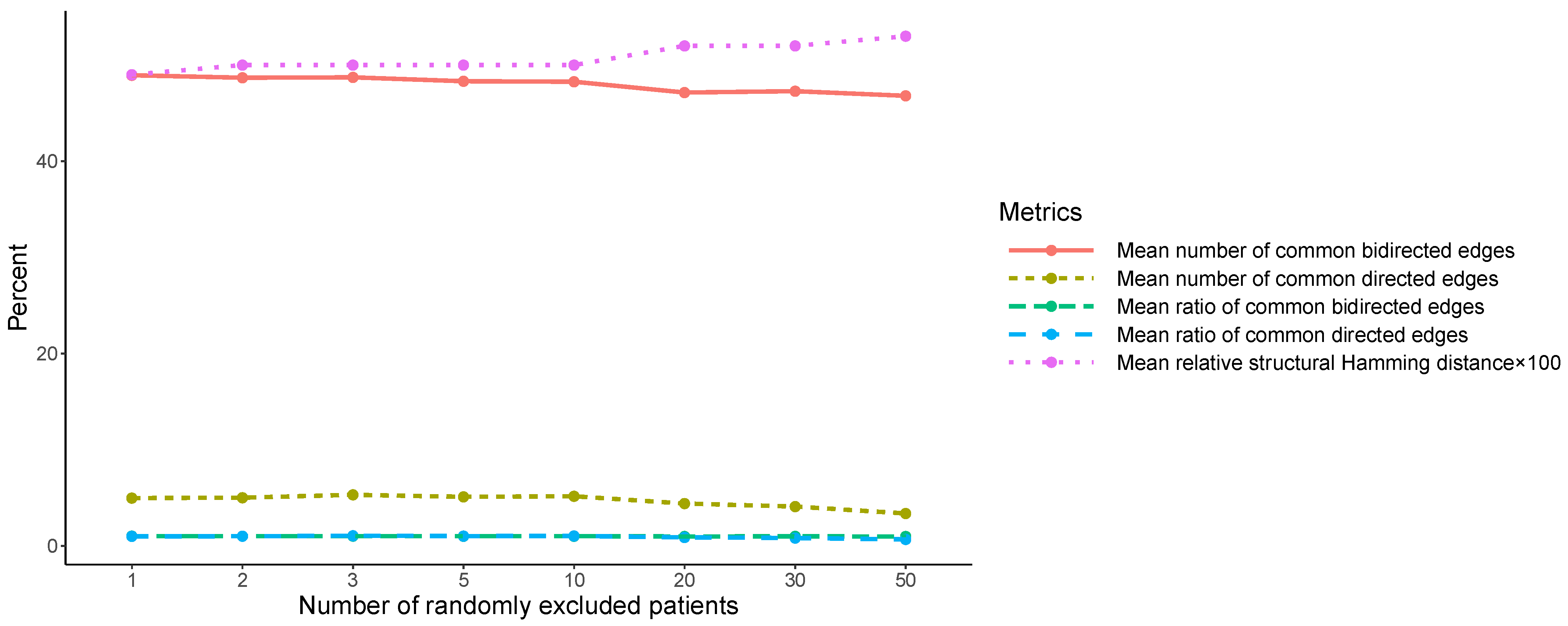Biology 12 00709 g0a1