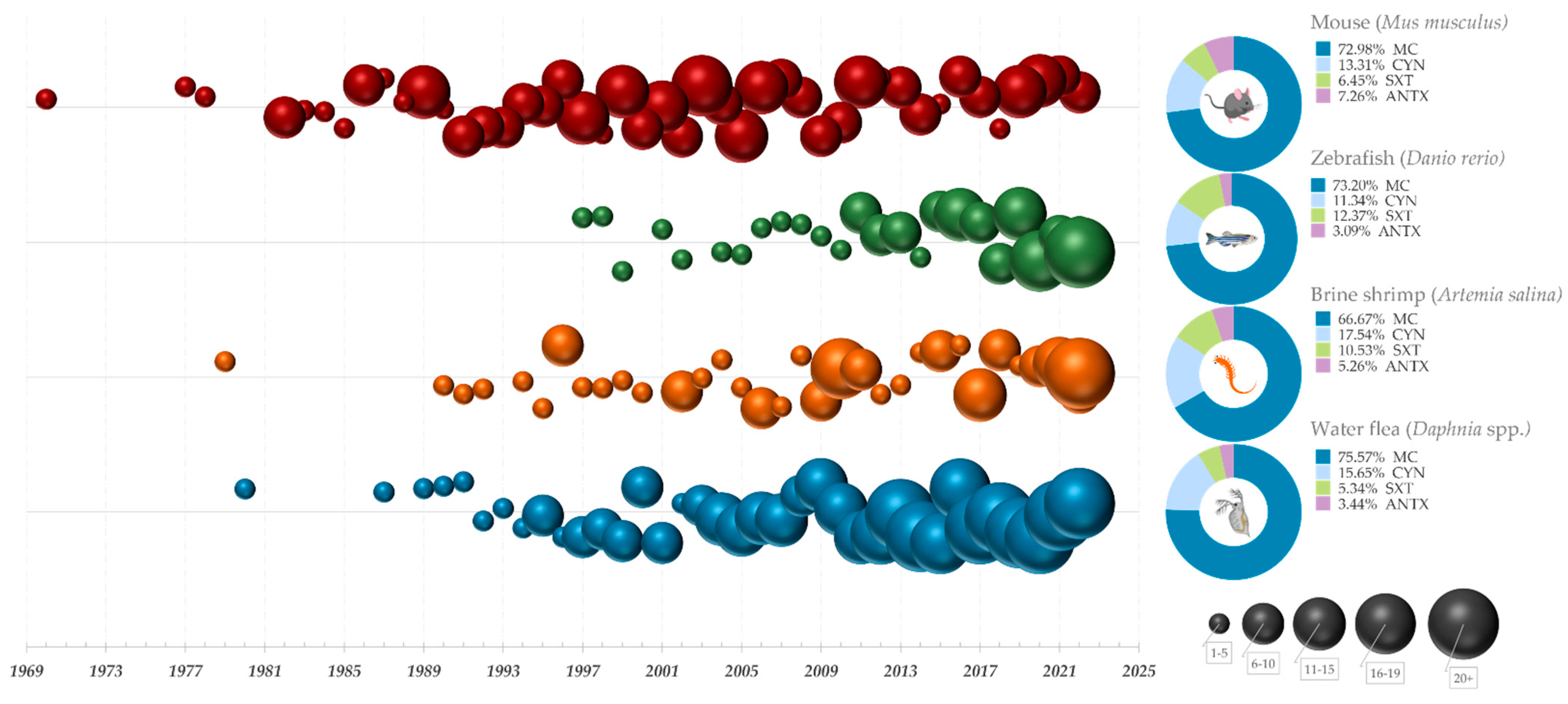 Biology 12 00711 g001 Biology 12 00711 g001