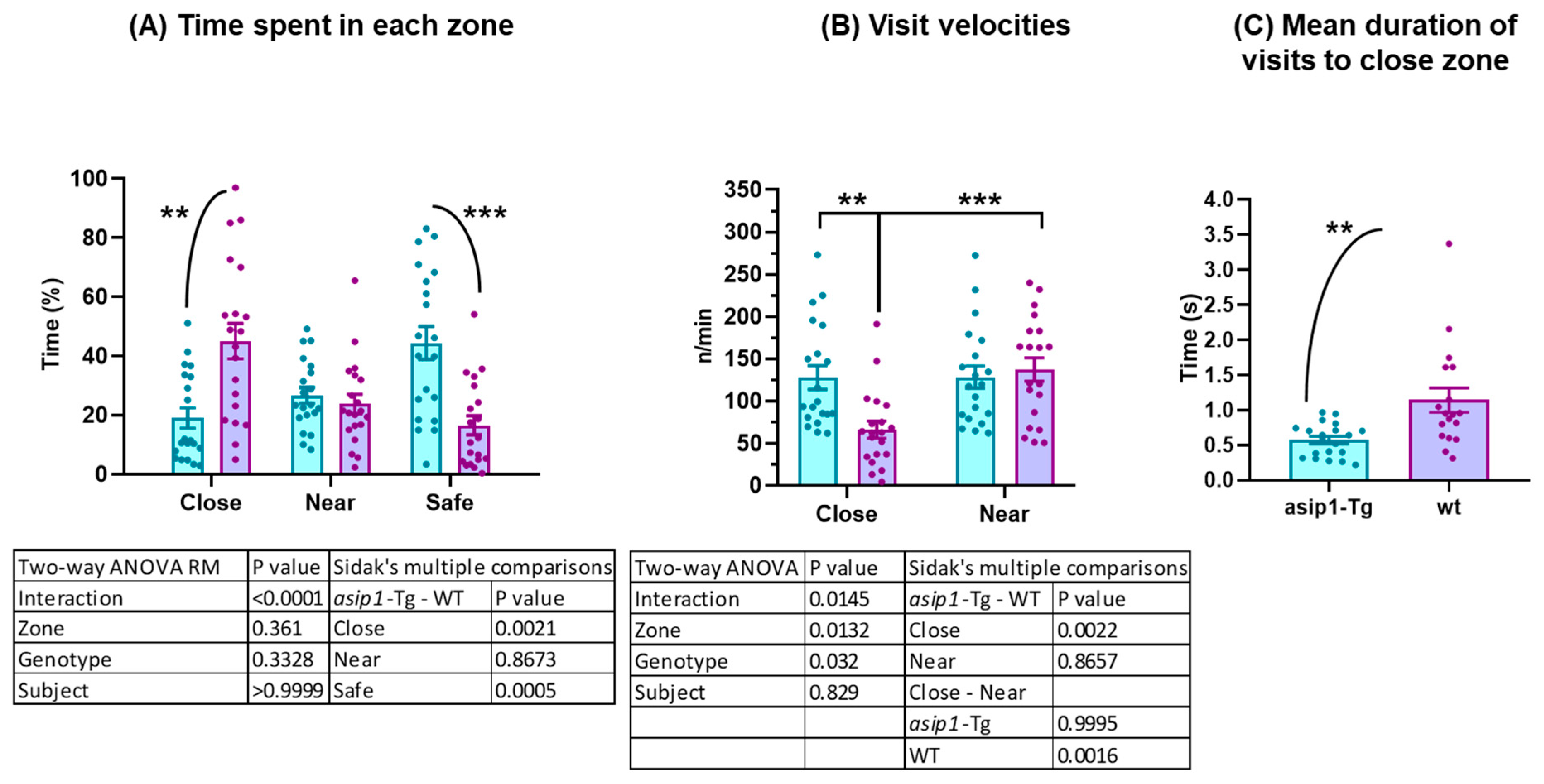Biology 12 00712 g003 Biology 12 00712 g003