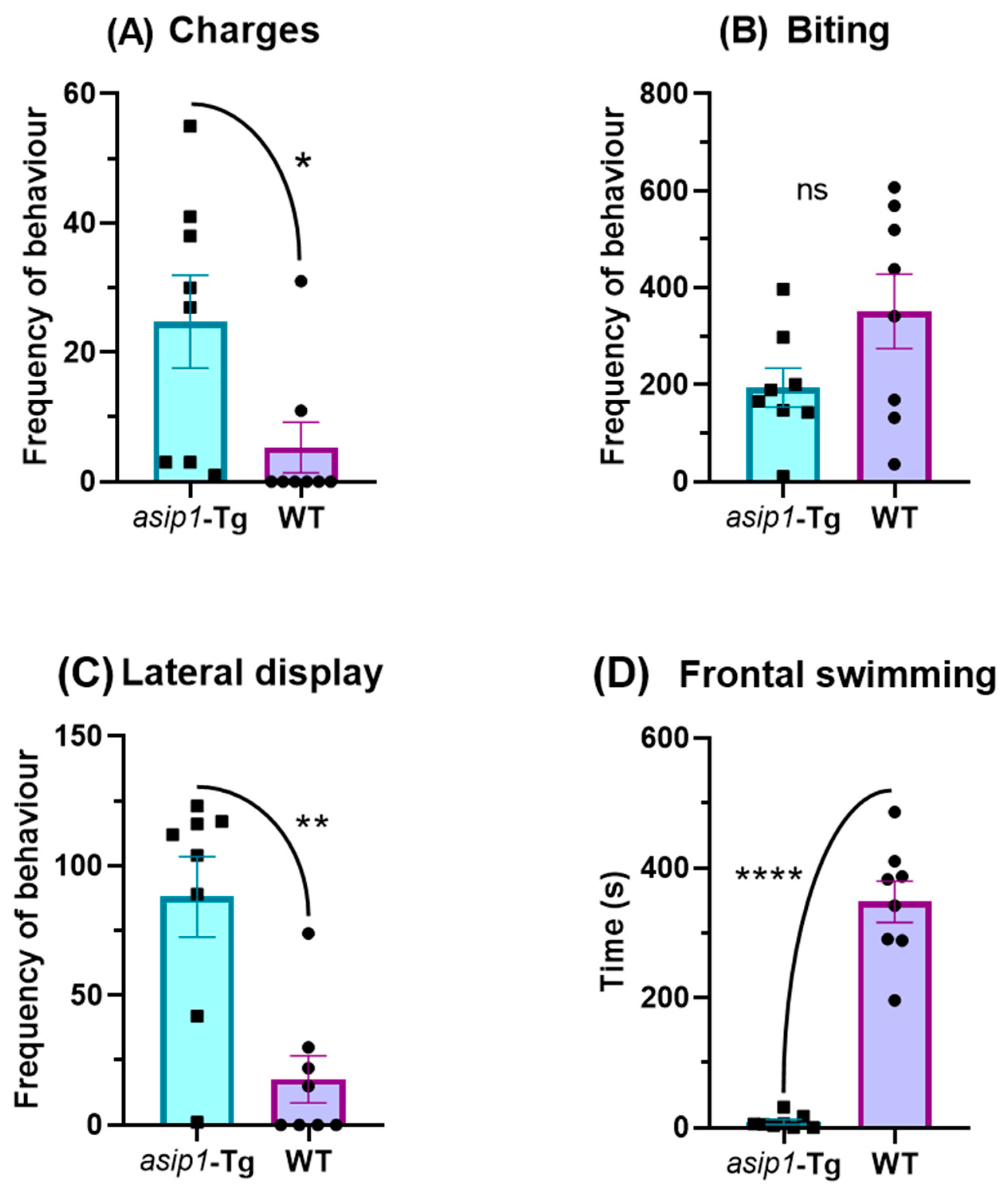 Biology 12 00712 g005 Biology 12 00712 g005