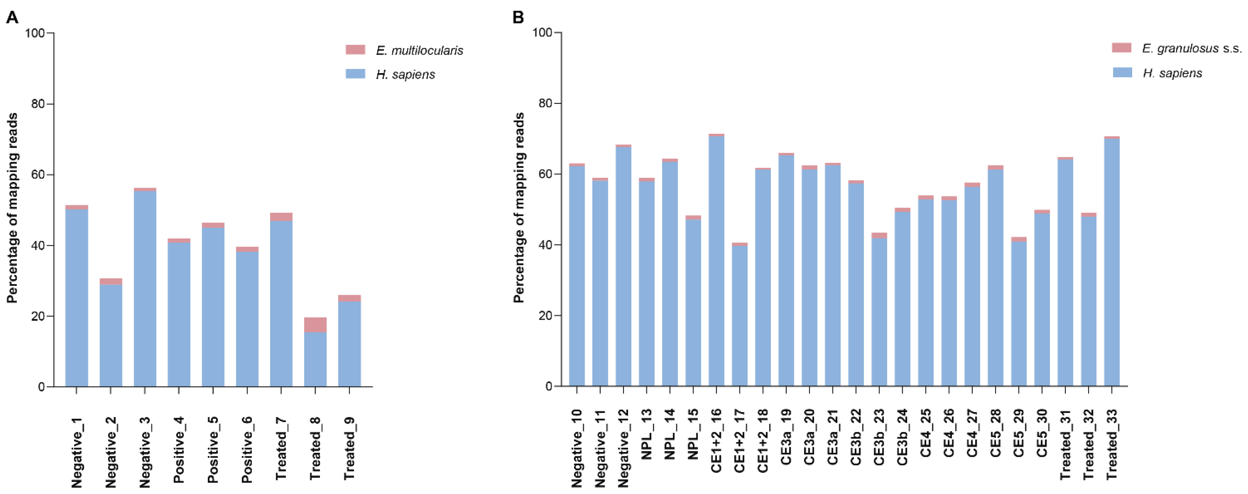 Biology 12 00715 g001