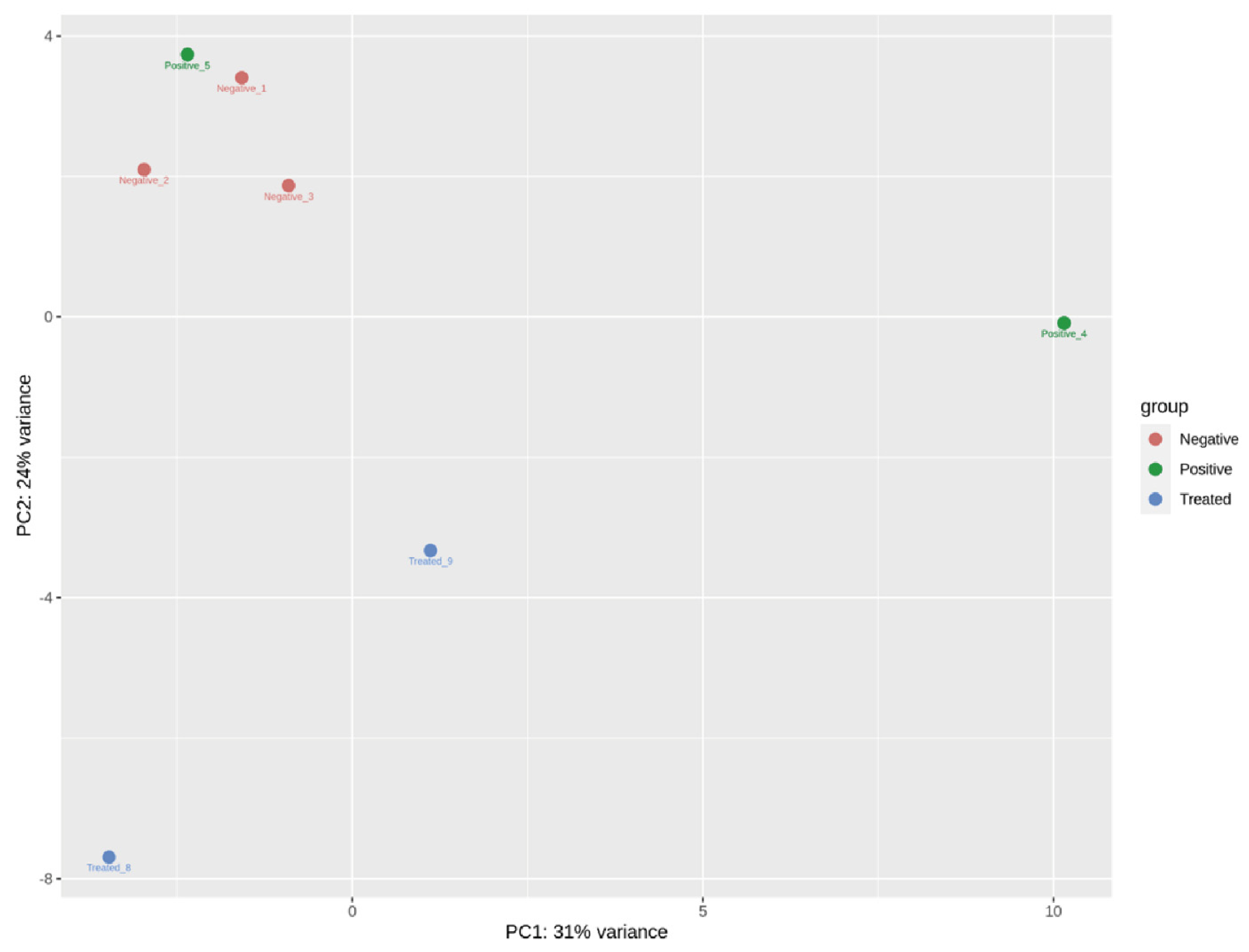 Biology 12 00715 g002
