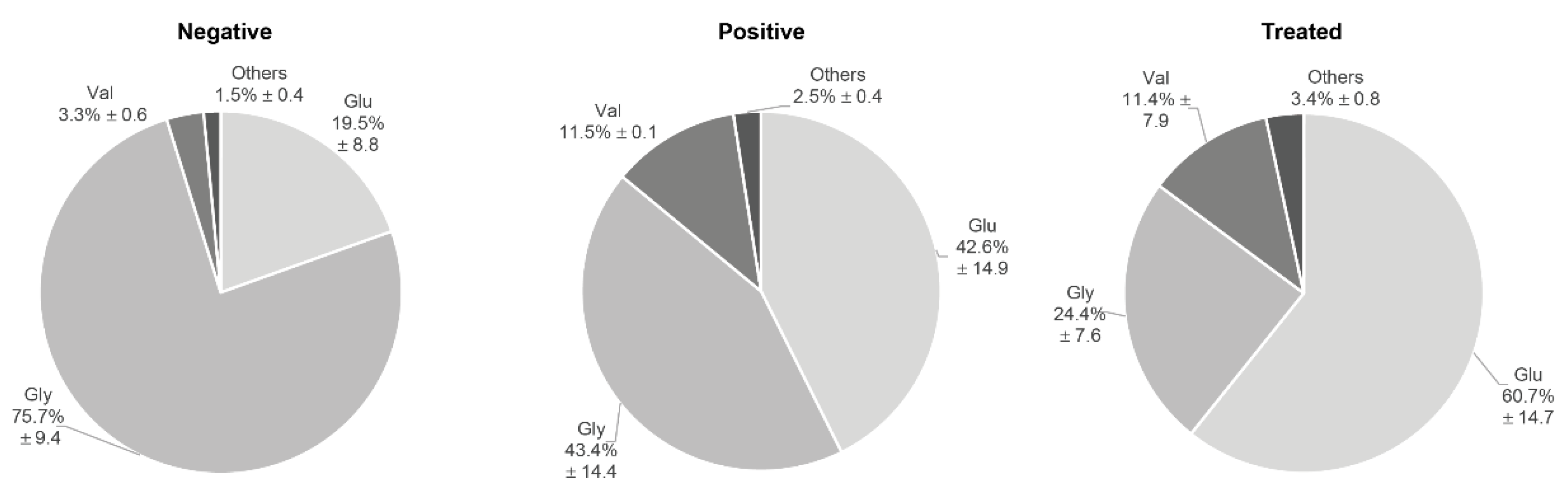 Biology 12 00715 g004