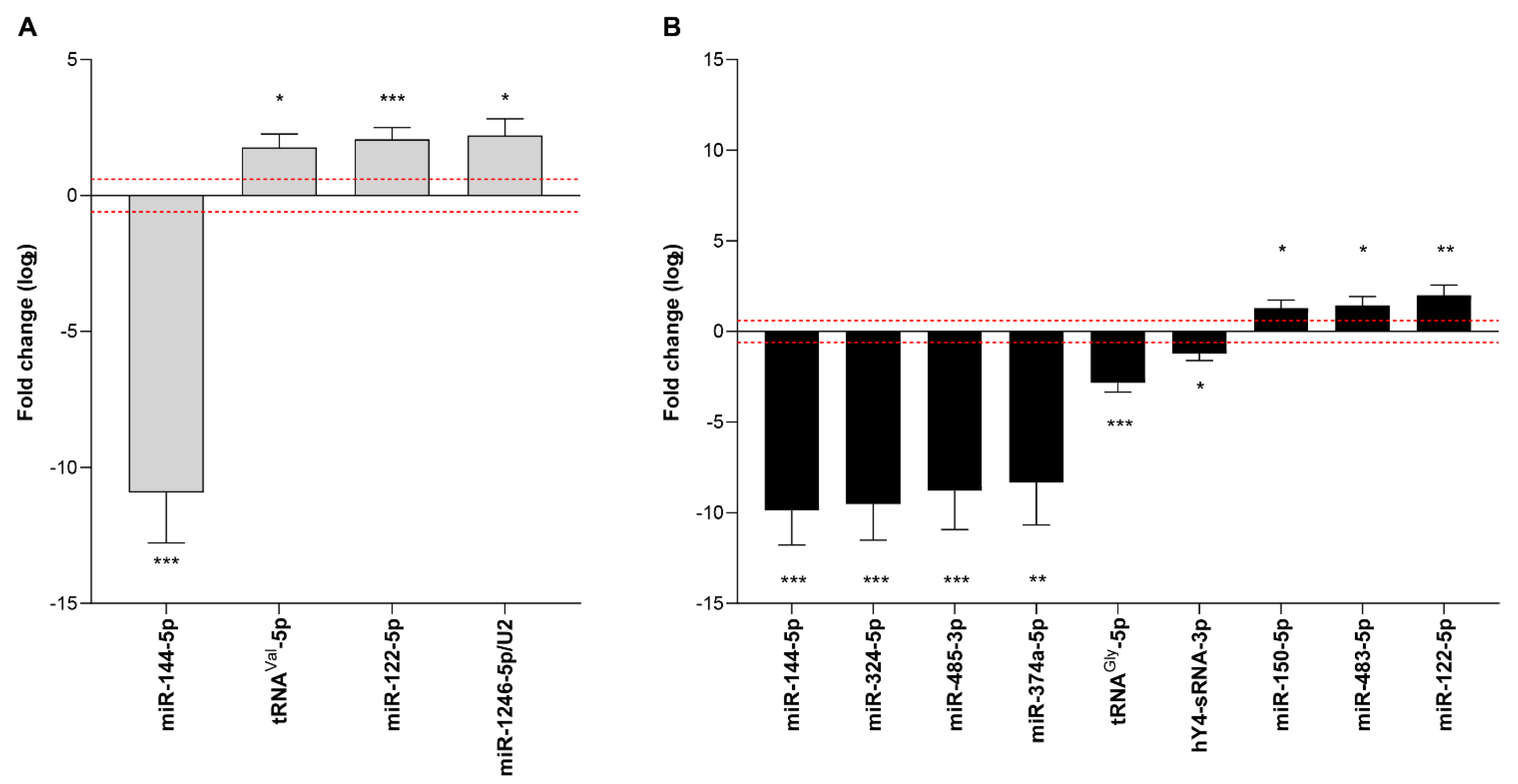 Biology 12 00715 g005