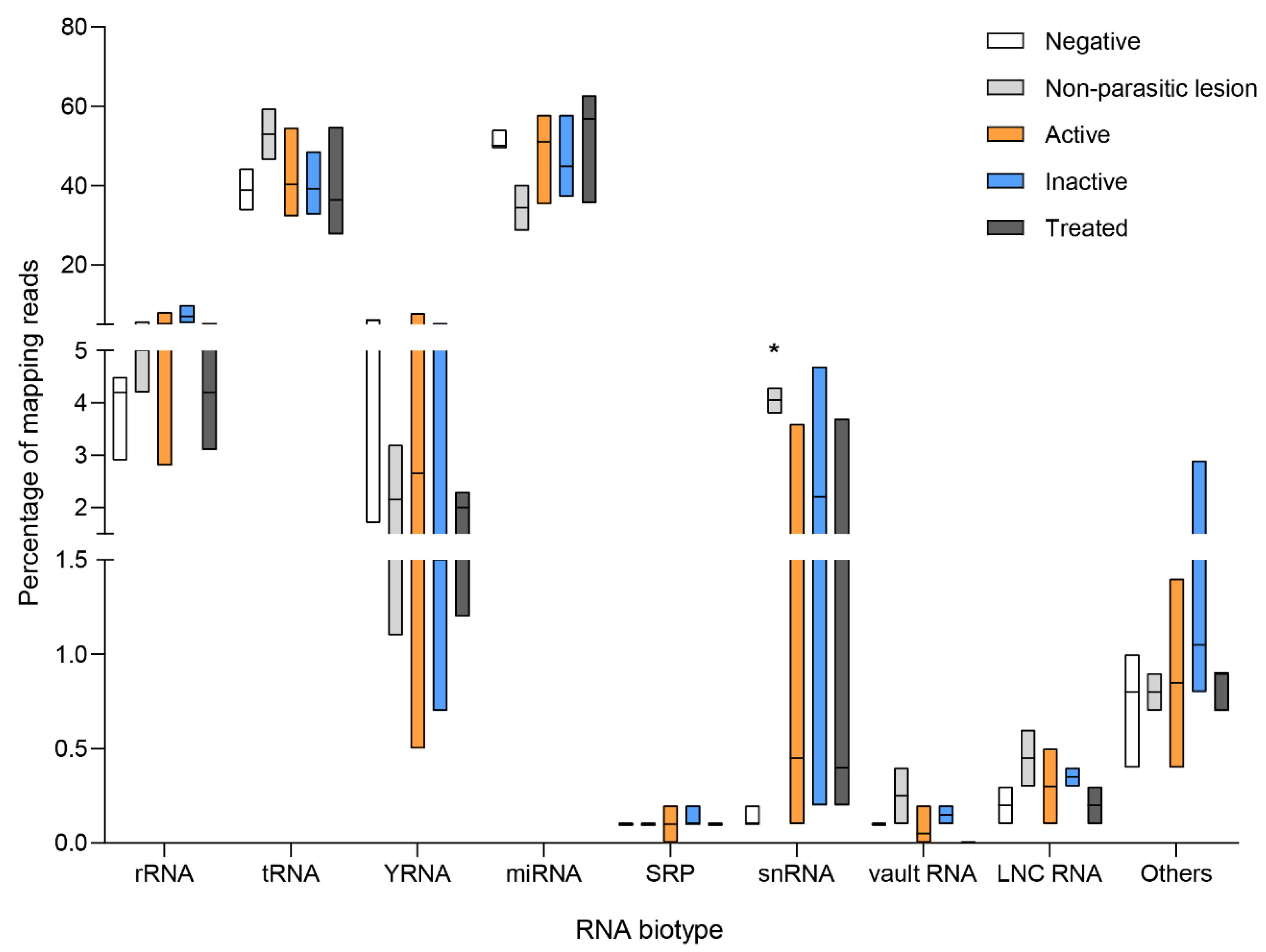 Biology 12 00715 g006