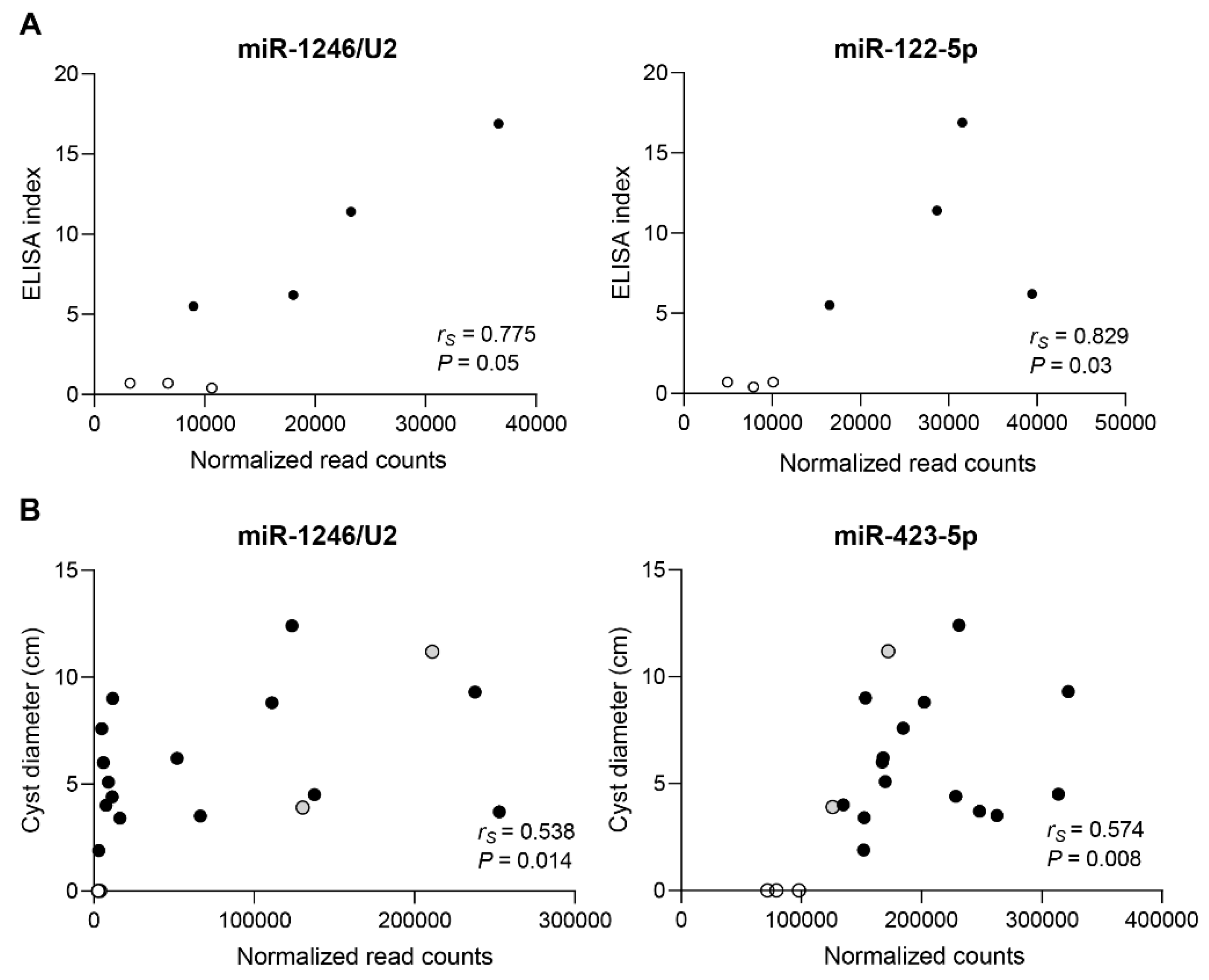 Biology 12 00715 g008