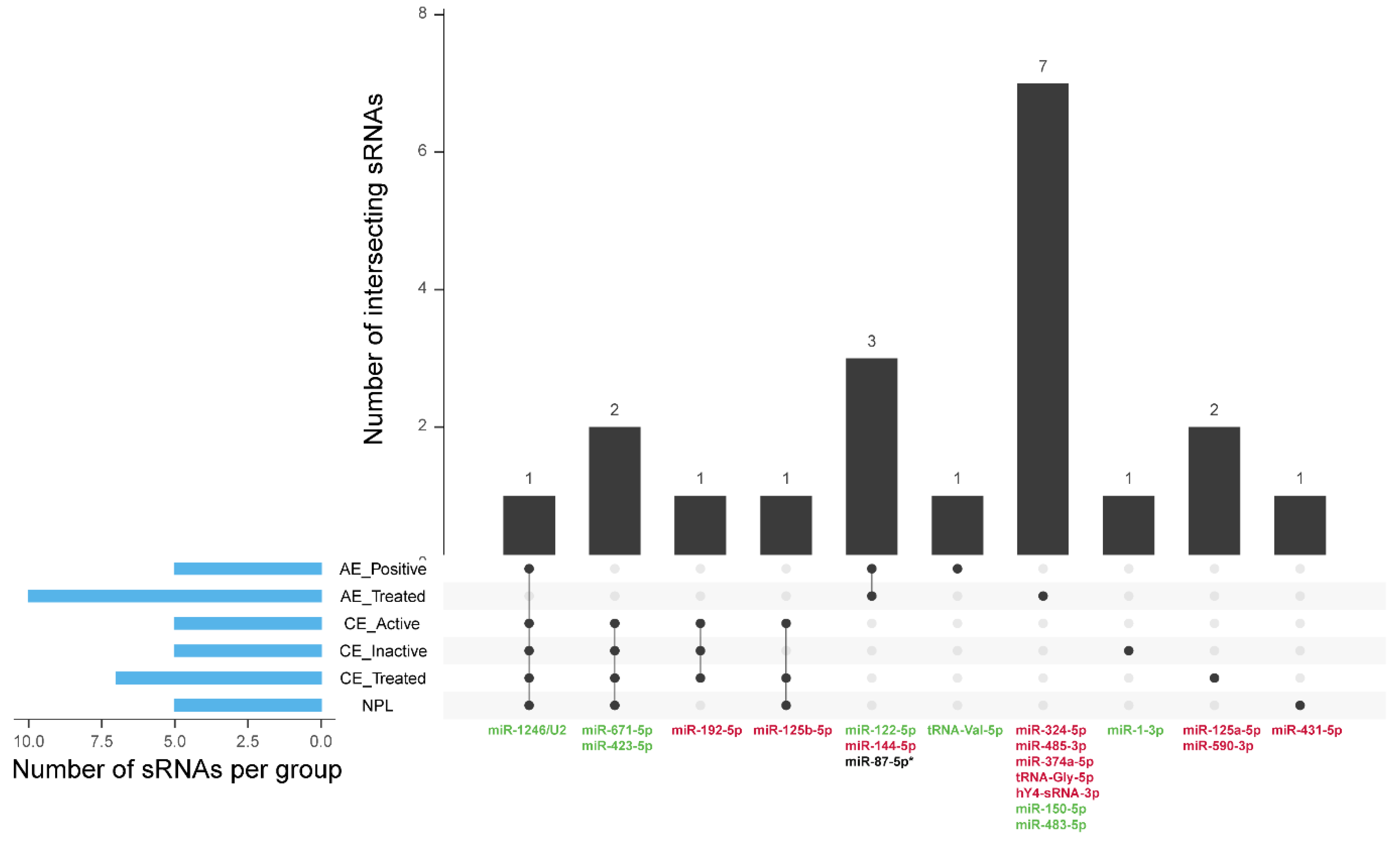 Biology 12 00715 g009