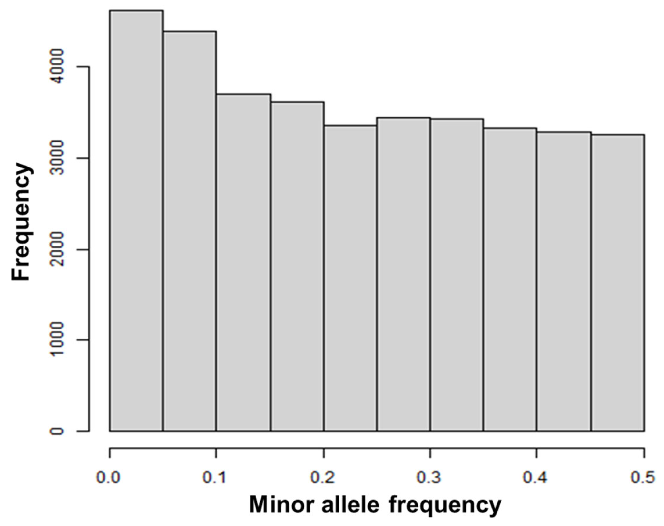 Biology 12 00718 g001 Biology 12 00718 g001
