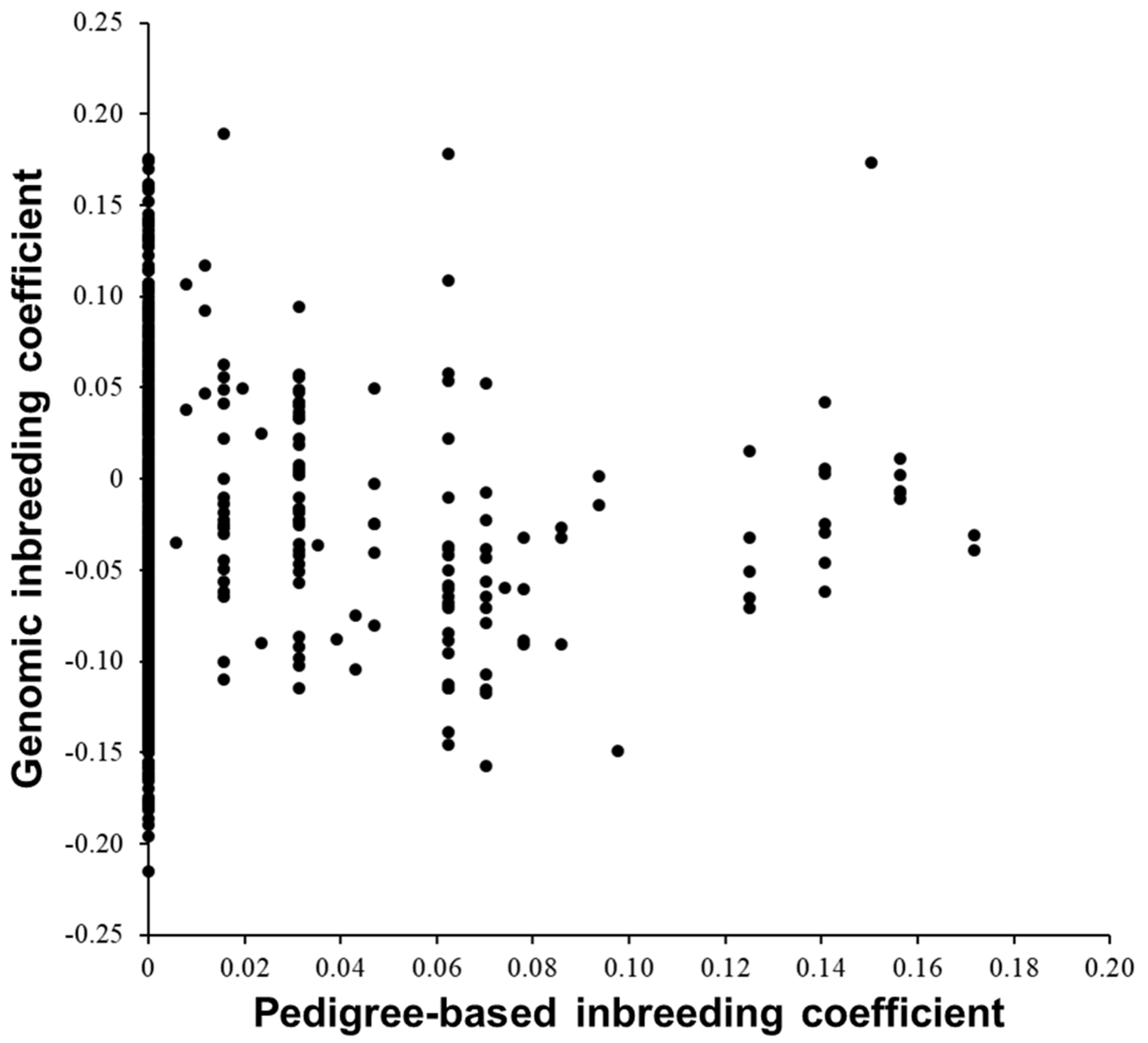 Biology 12 00718 g002 Biology 12 00718 g002