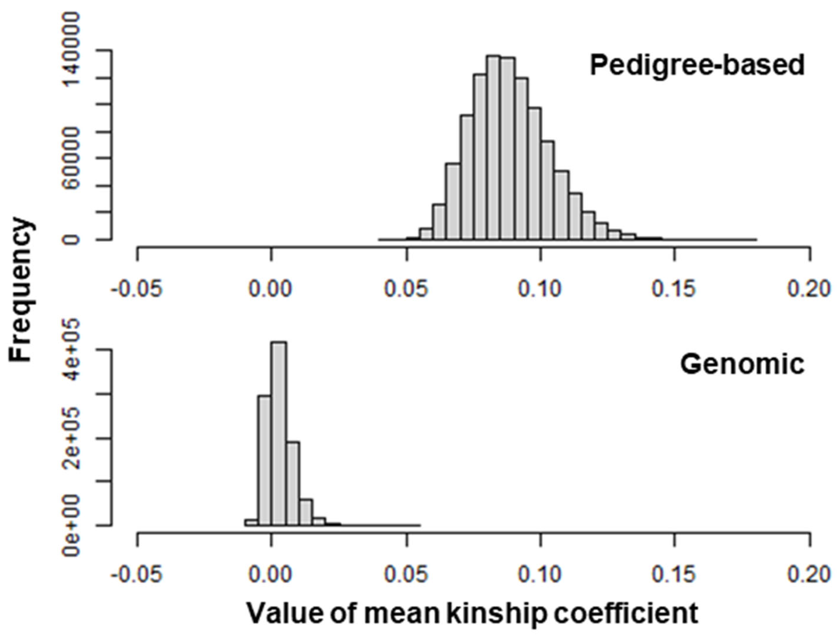 Biology 12 00718 g006 Biology 12 00718 g006