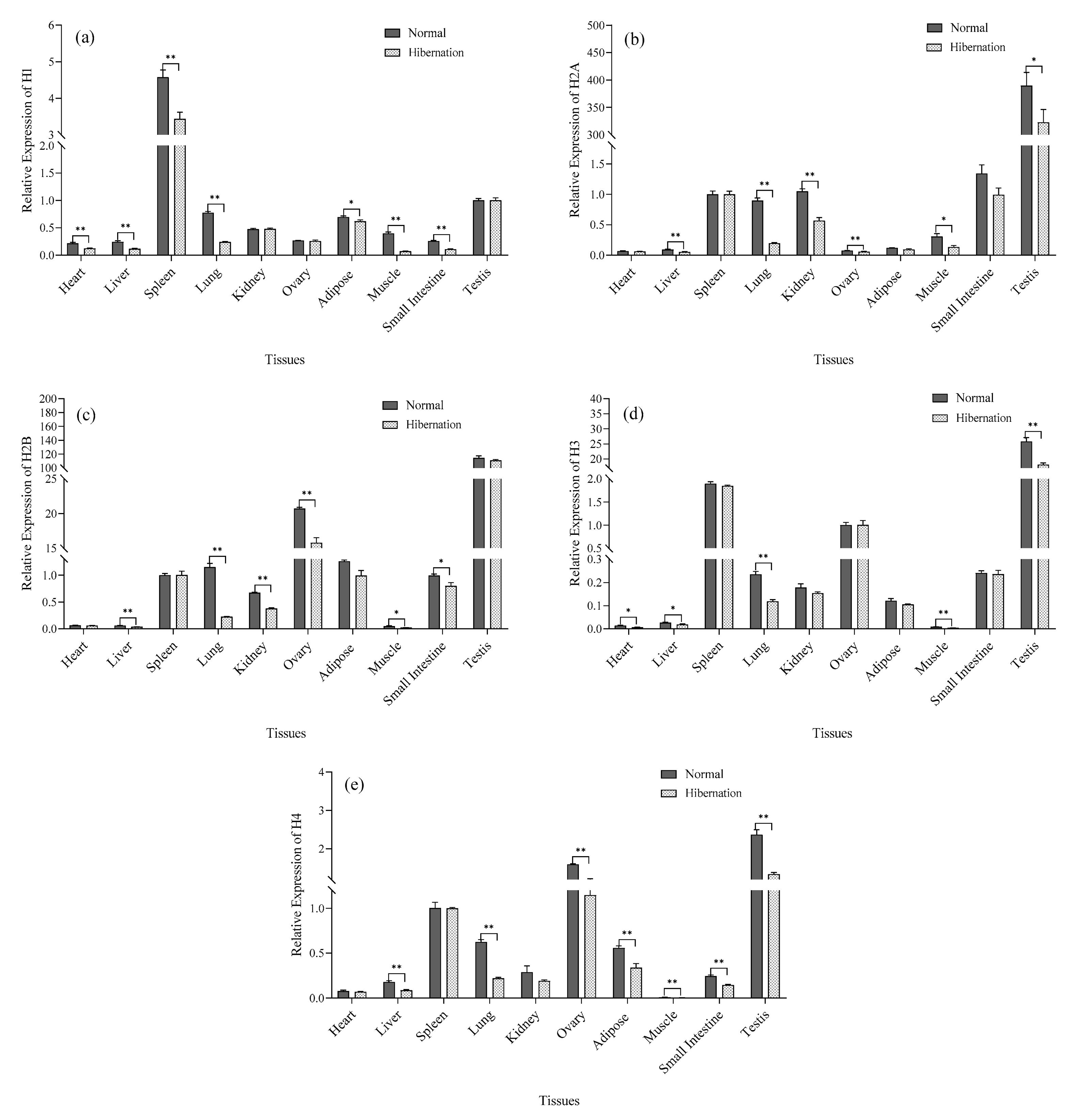 Biology 12 00720 g003 Biology 12 00720 g003