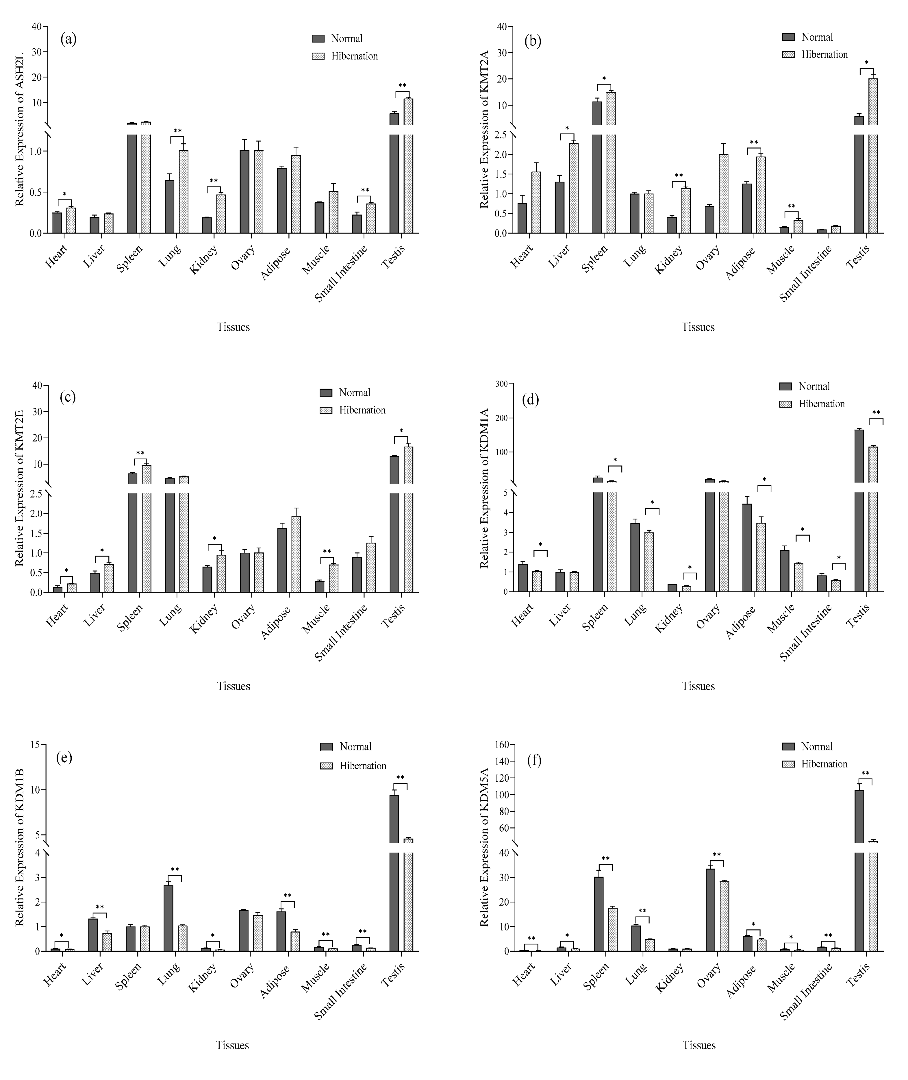 Biology 12 00720 g004 Biology 12 00720 g004