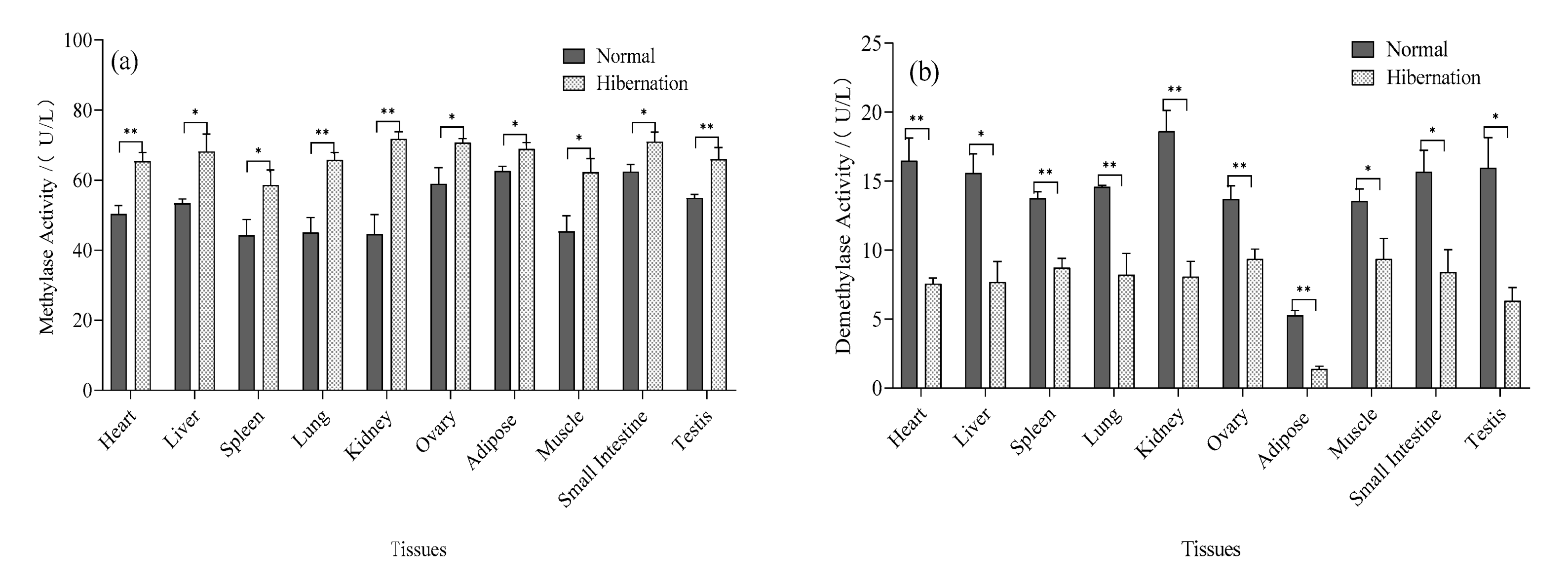 Biology 12 00720 g005 Biology 12 00720 g005