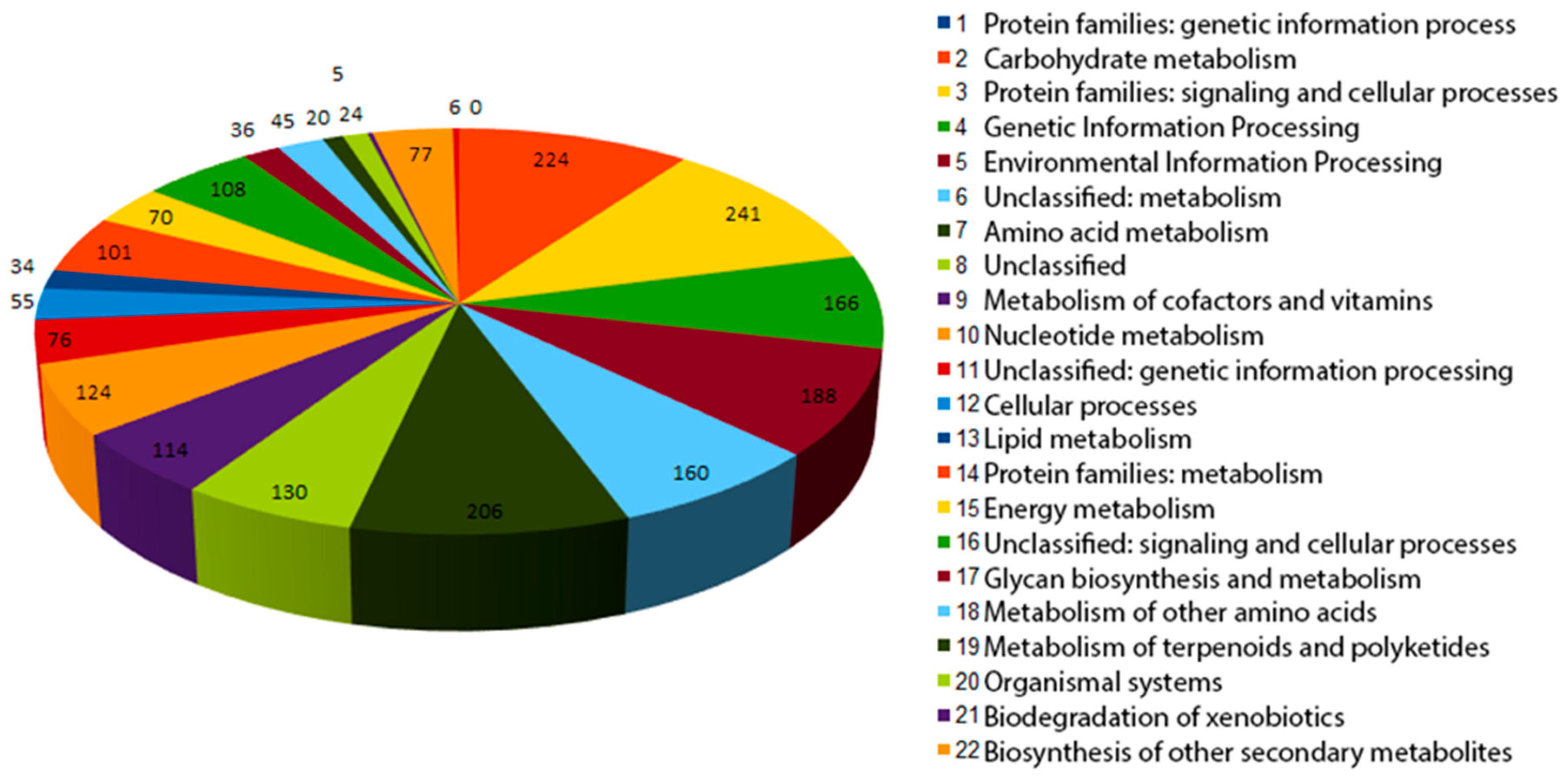 Biology 12 00721 g004 Biology 12 00721 g004