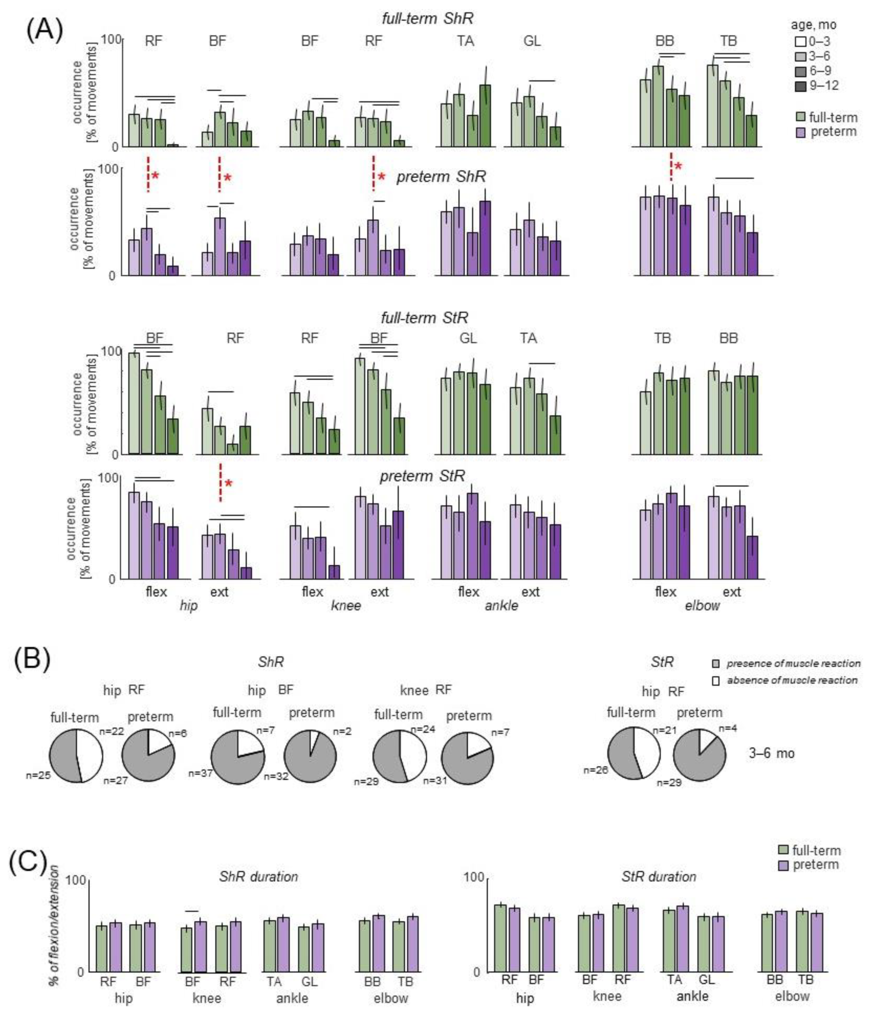 Biology 12 00724 g002 Biology 12 00724 g002