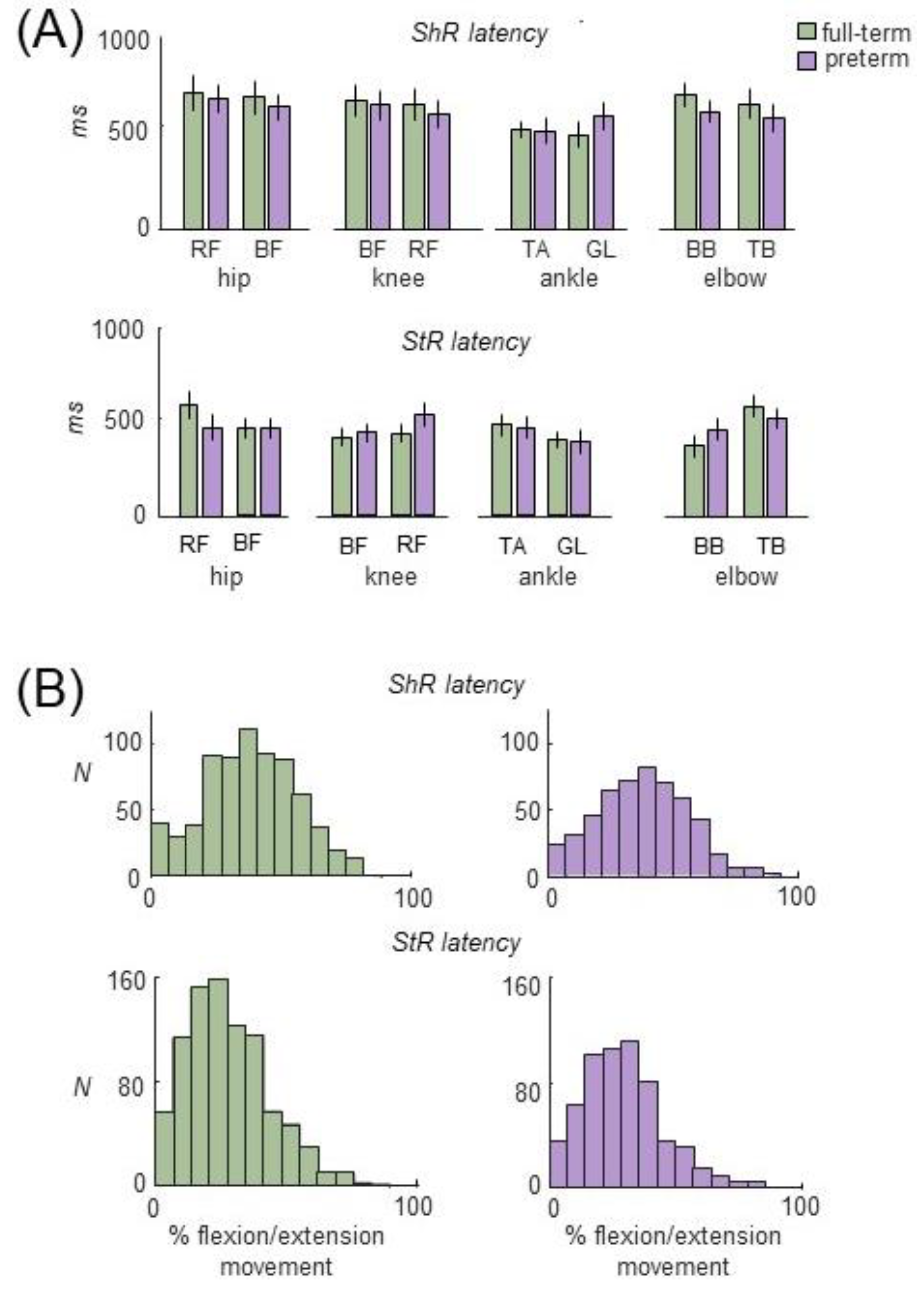 Biology 12 00724 g003 Biology 12 00724 g003