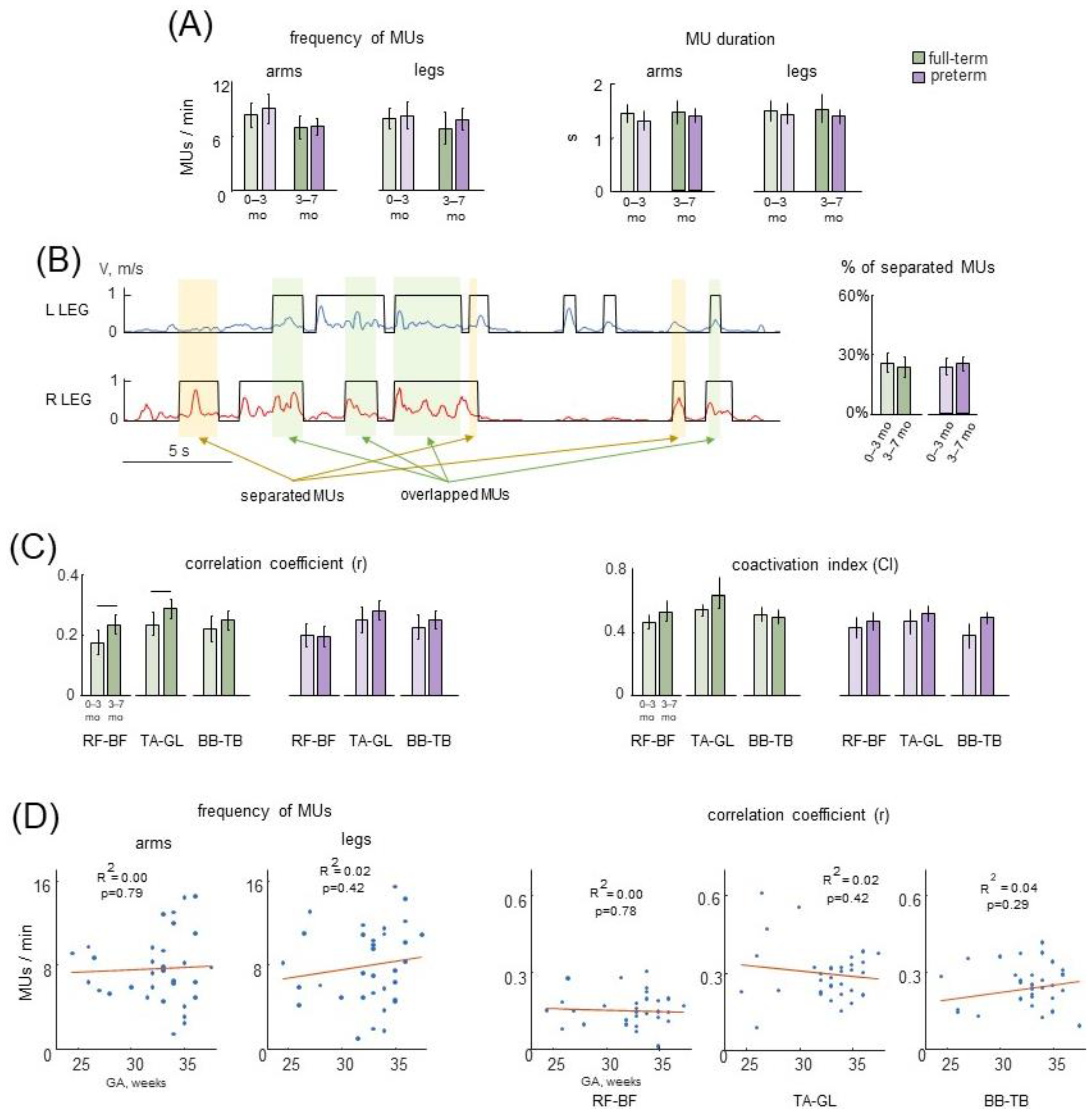 Biology 12 00724 g006 Biology 12 00724 g006