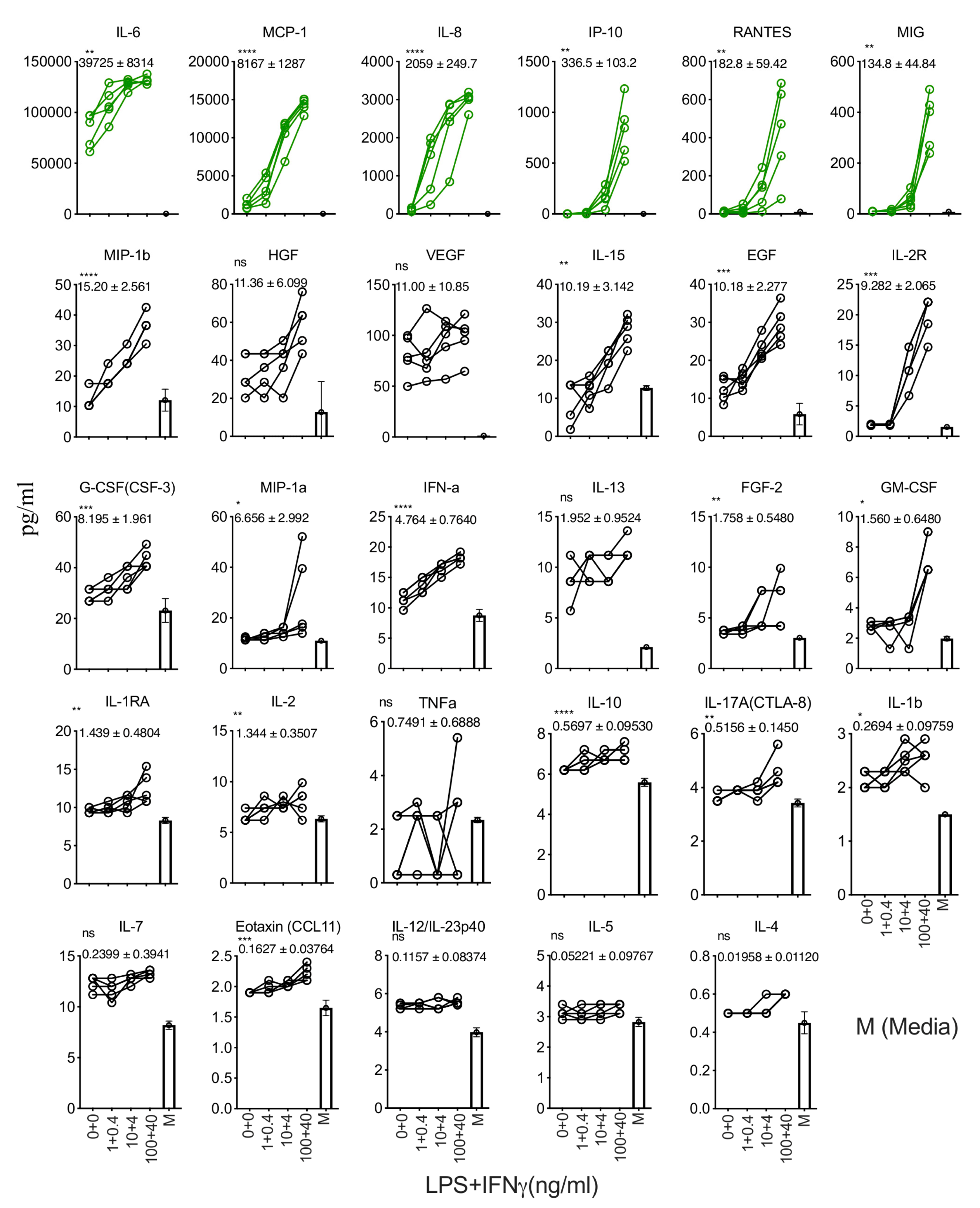 Biology 12 00725 g003 Biology 12 00725 g003