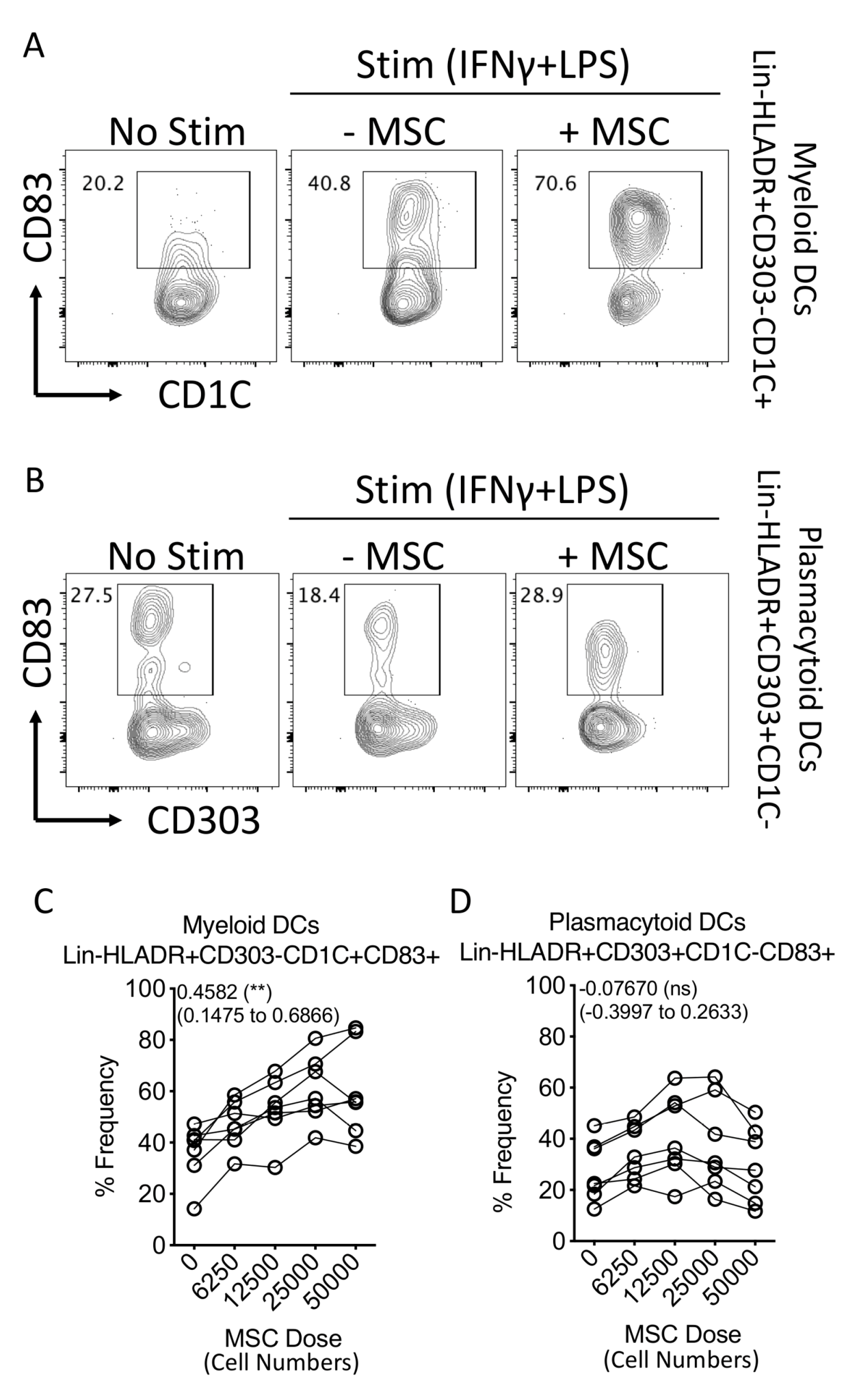 Biology 12 00725 g004 Biology 12 00725 g004