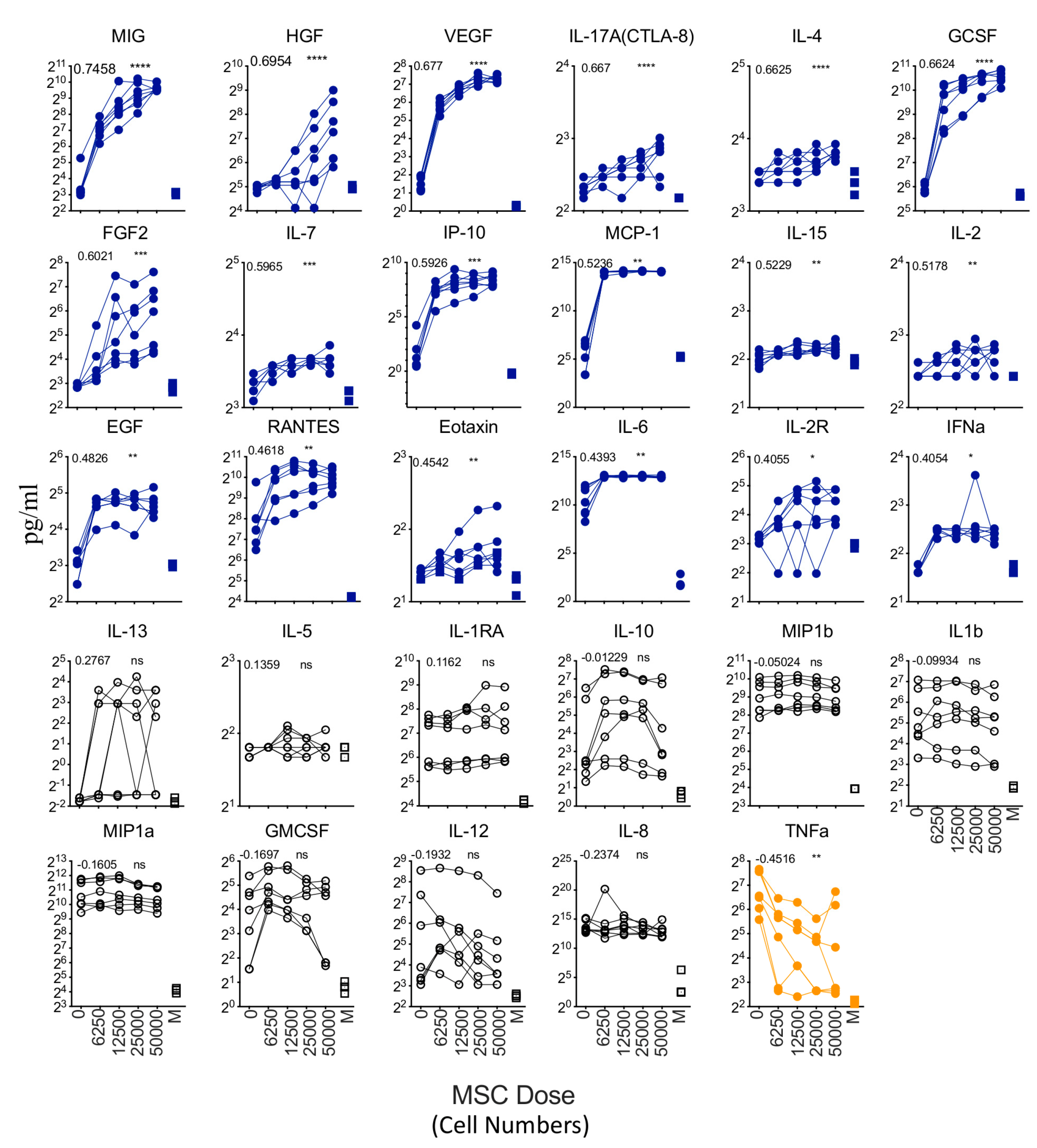 Biology 12 00725 g005 Biology 12 00725 g005